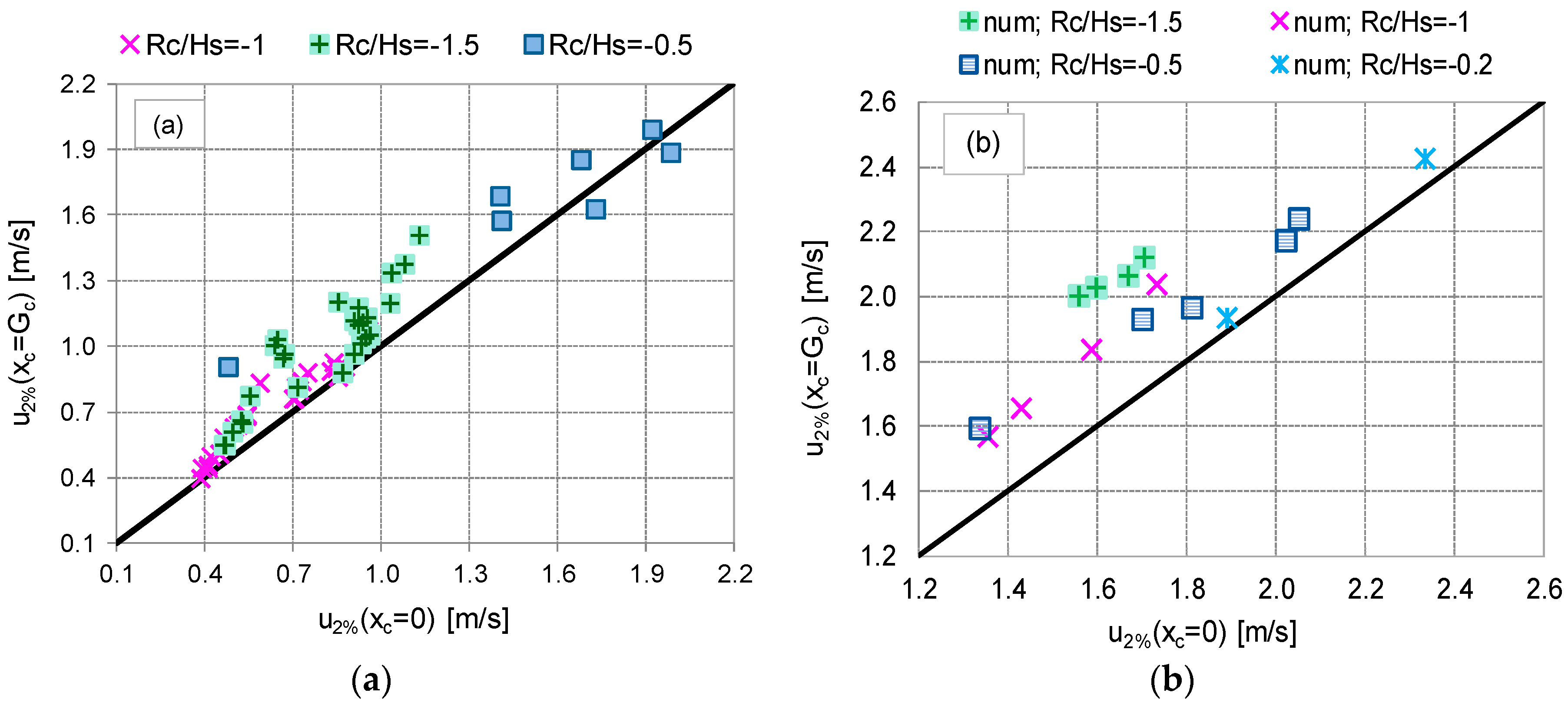 Water 11 02197 g021 Water 11 02197 g021