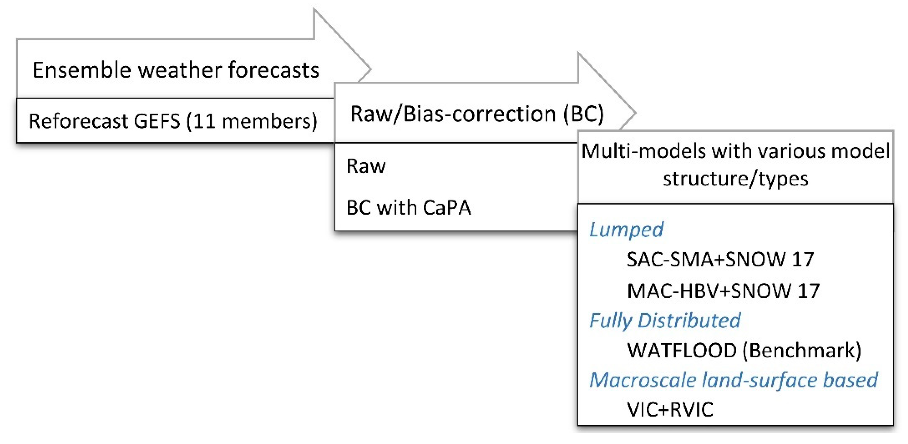Water 11 02201 g002 Water 11 02201 g002