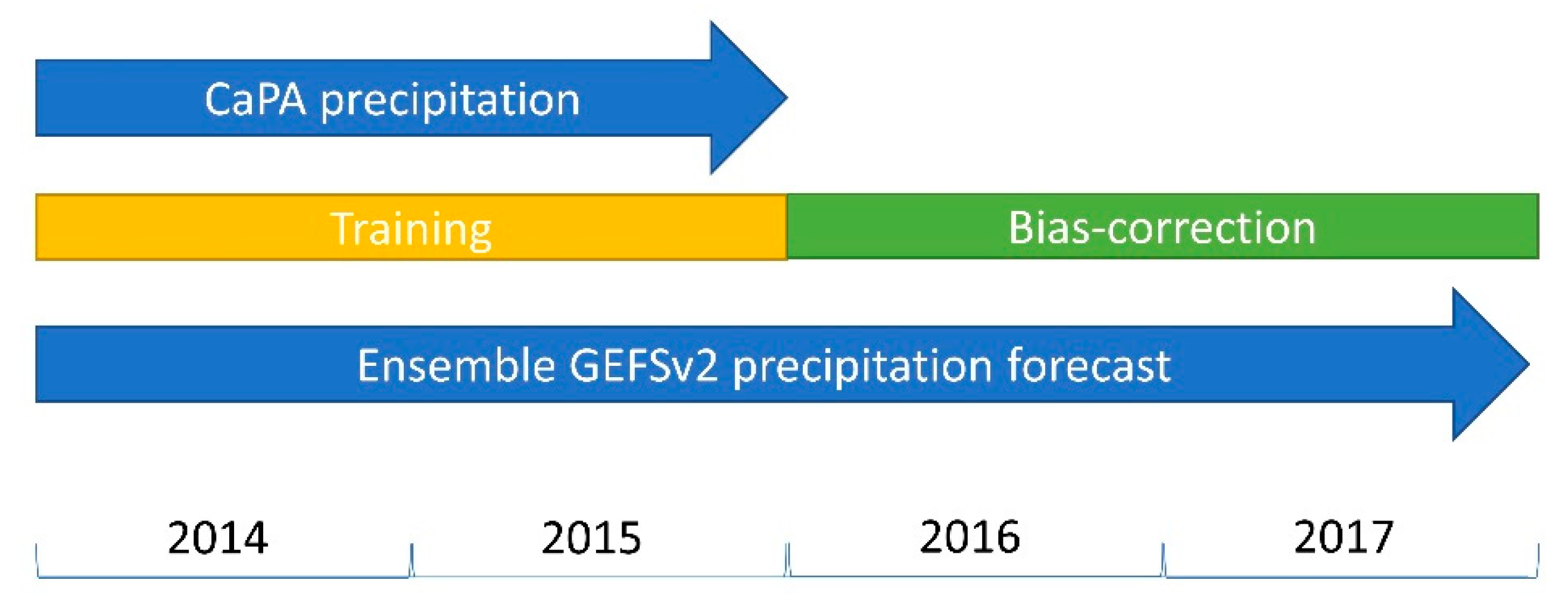 Water 11 02201 g003 Water 11 02201 g003