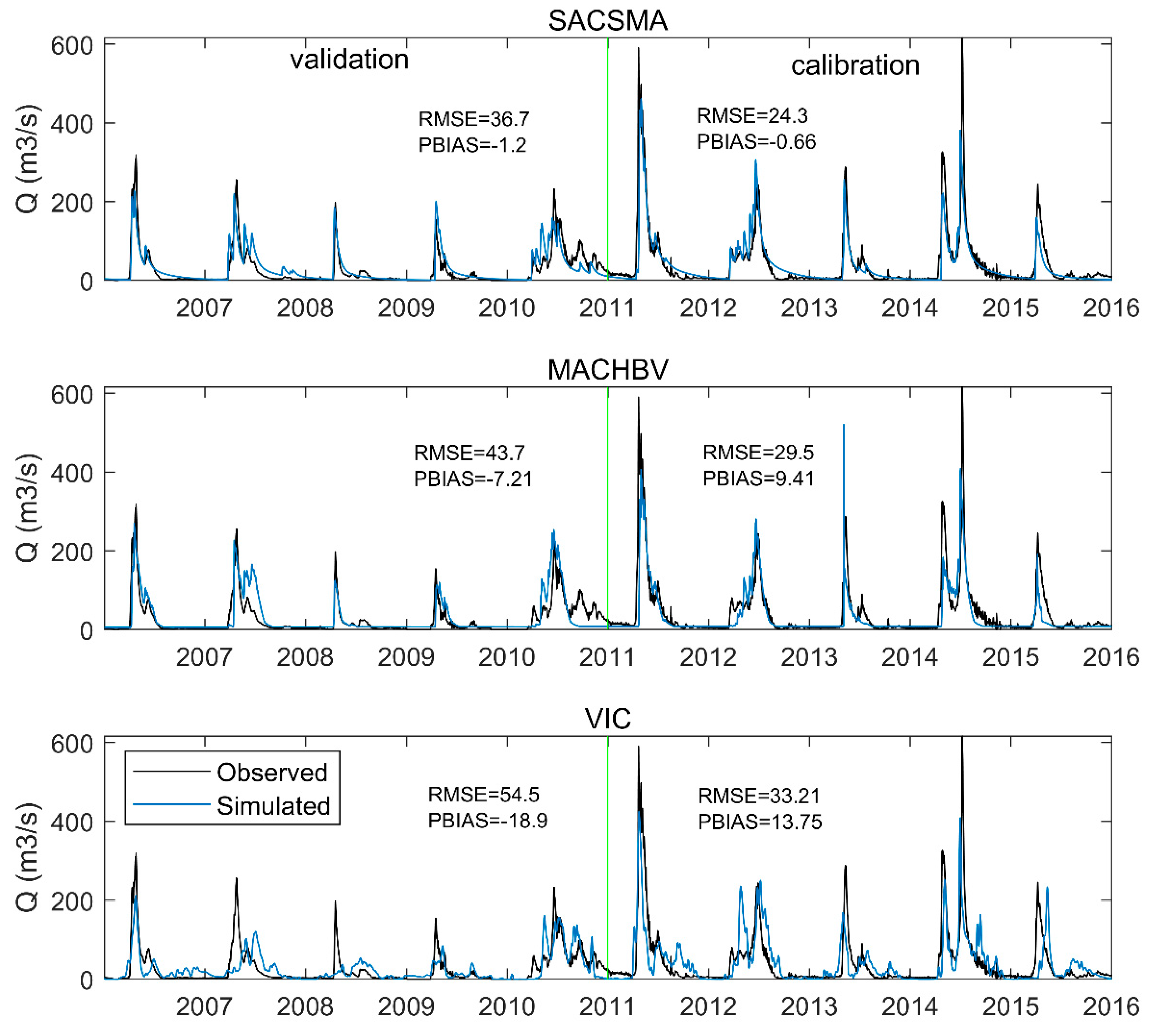 Water 11 02201 g005 Water 11 02201 g005