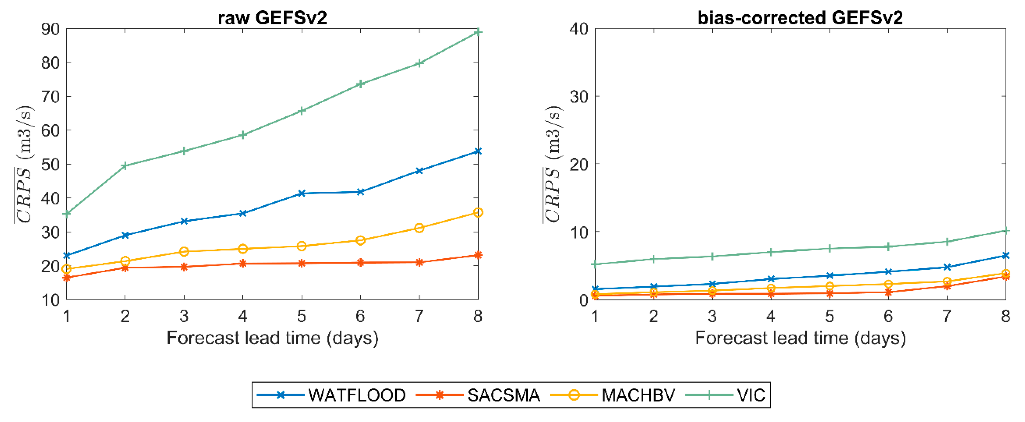 Water 11 02201 g006 Water 11 02201 g006