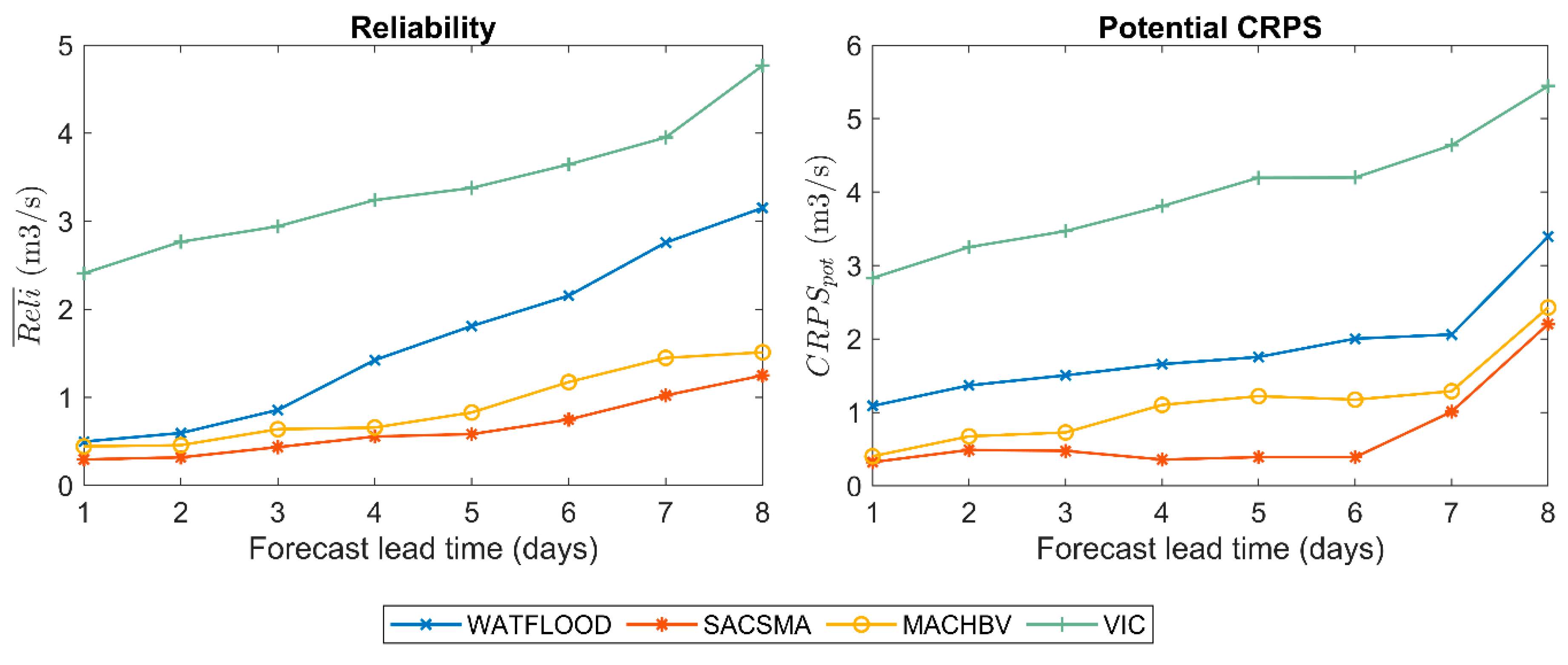 Water 11 02201 g008 Water 11 02201 g008