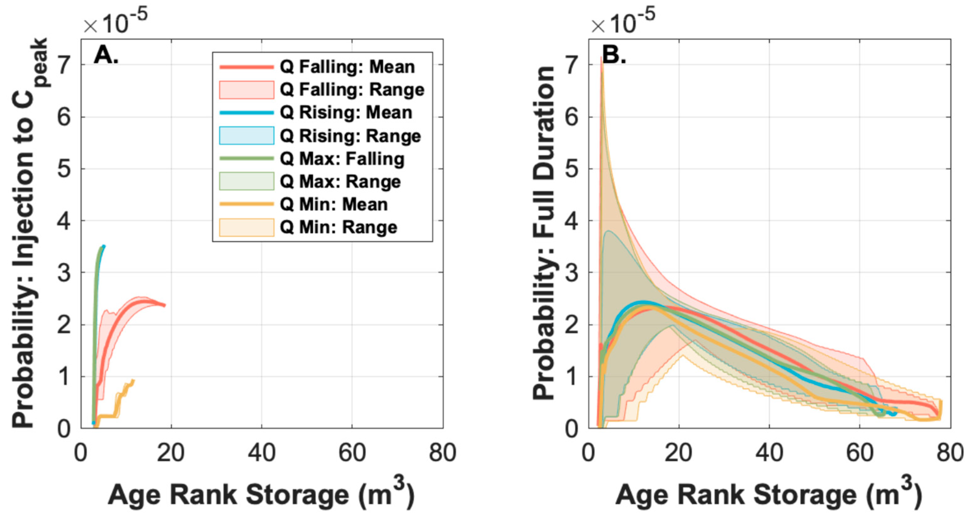 Water 11 02208 g004 Water 11 02208 g004