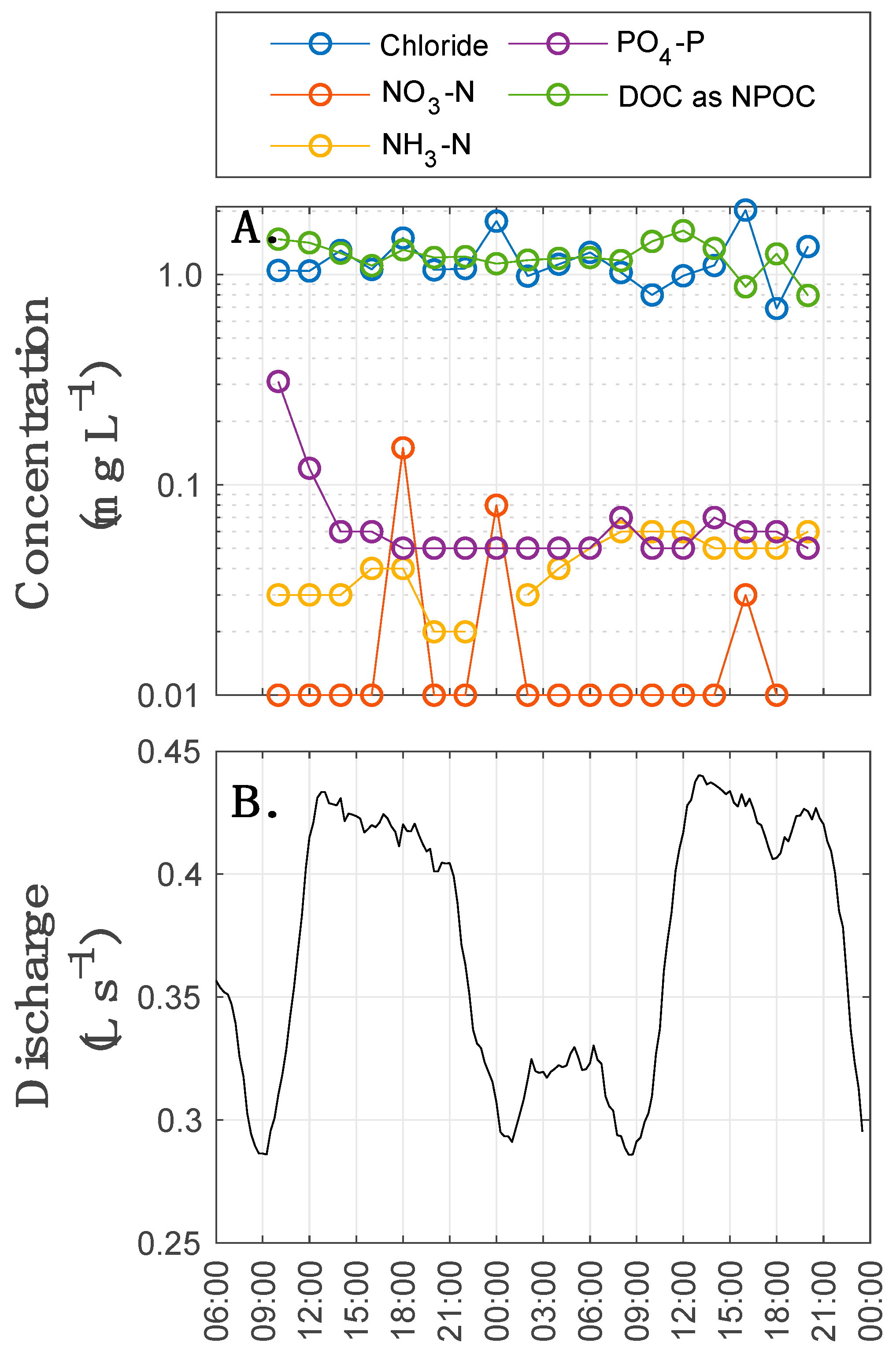Water 11 02208 g005 Water 11 02208 g005