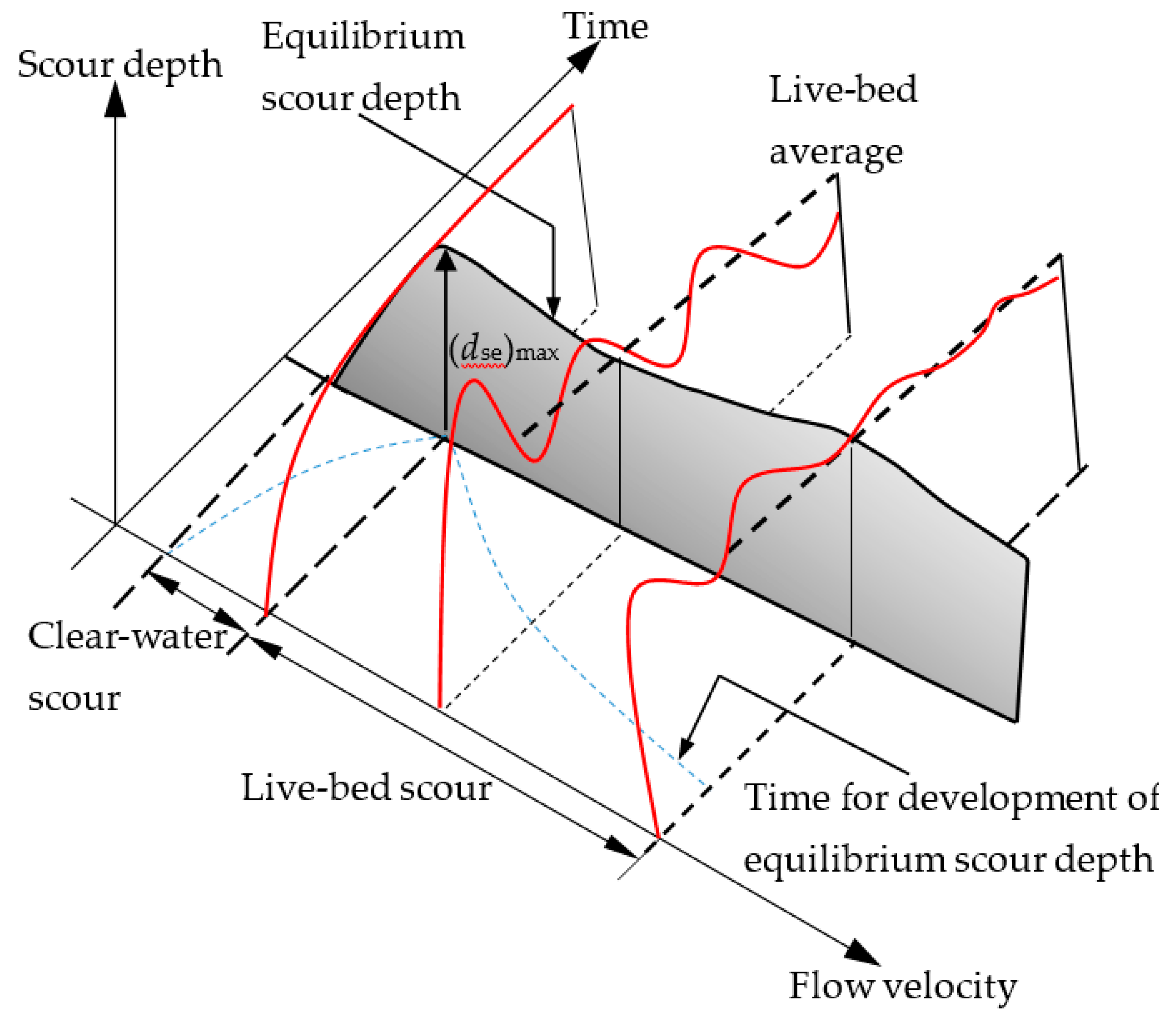 Water 11 02212 g002 Water 11 02212 g002