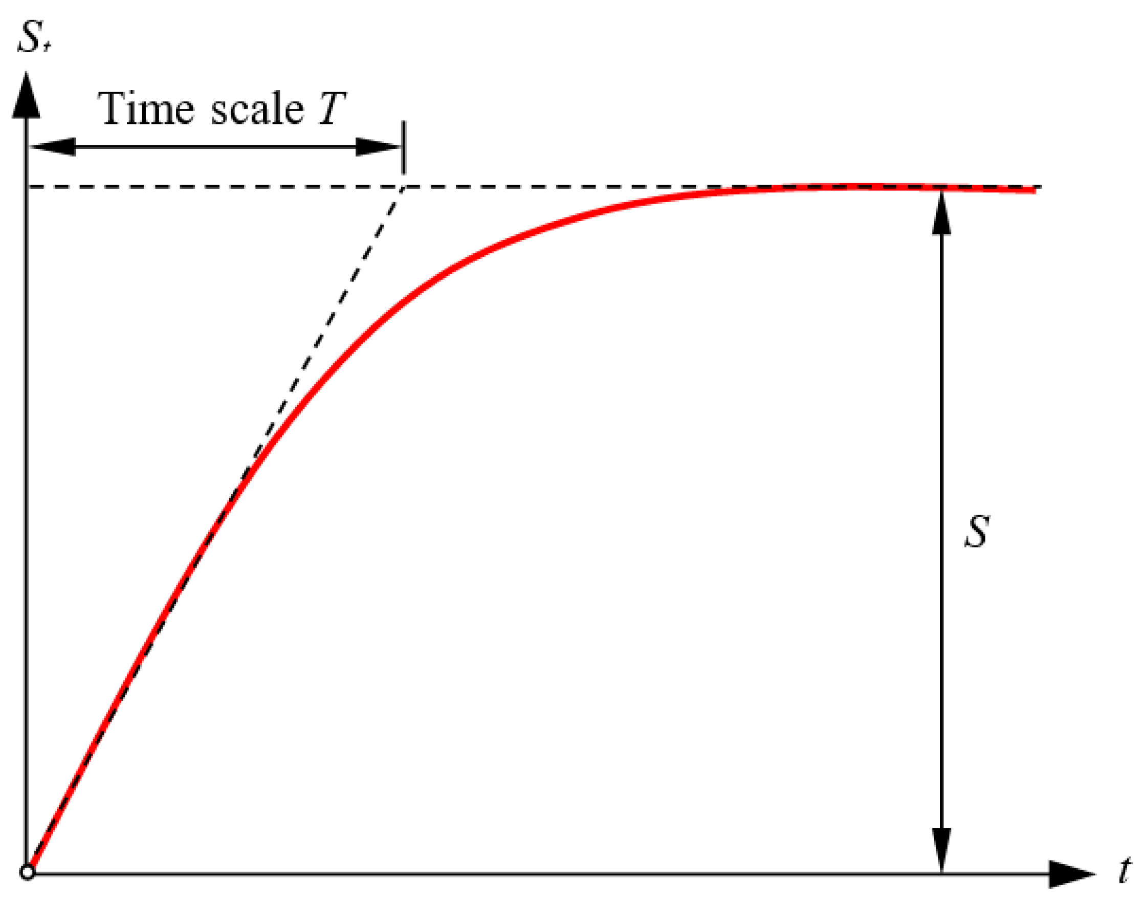 Water 11 02212 g007 Water 11 02212 g007