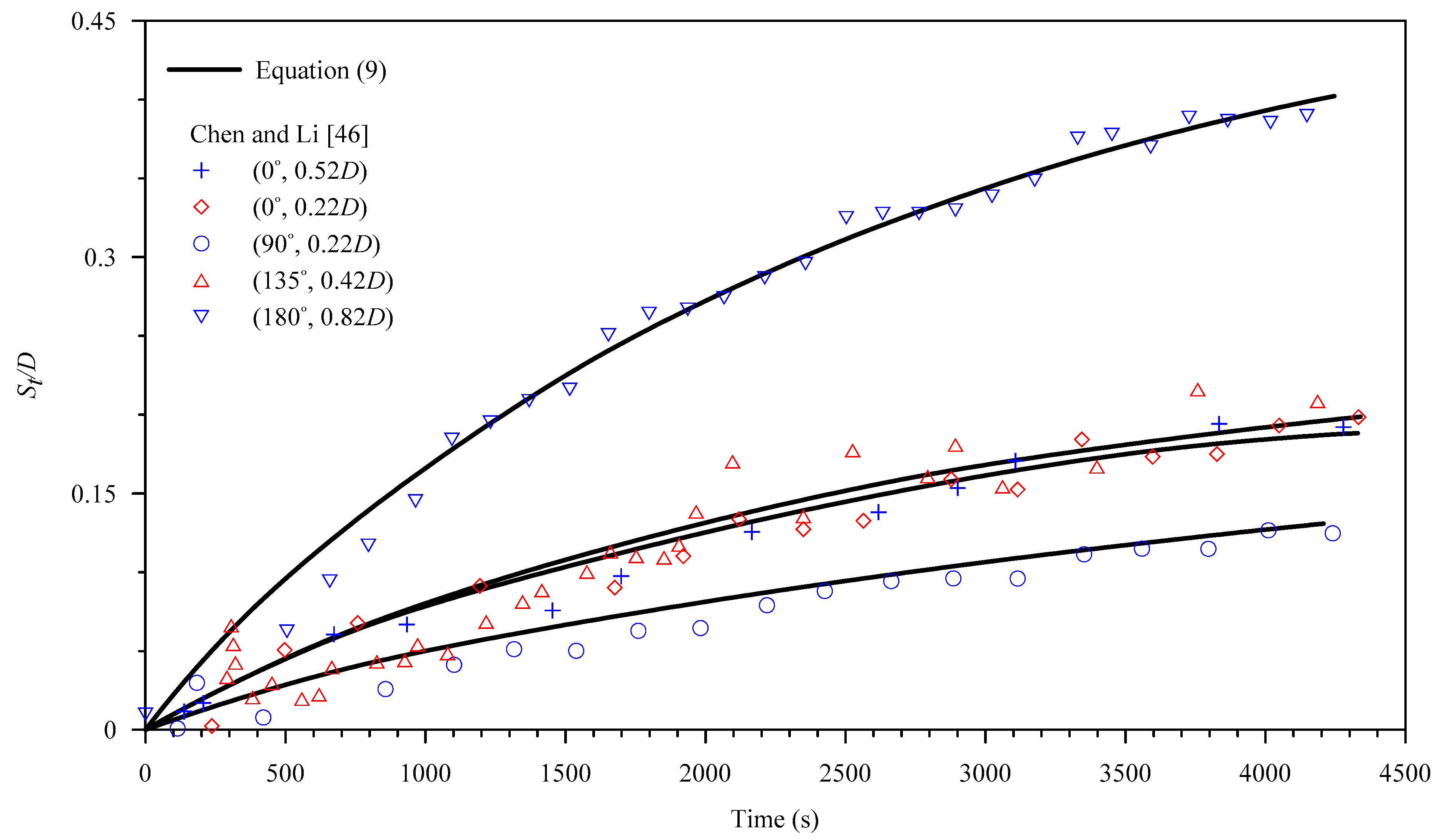 Water 11 02212 g008 Water 11 02212 g008