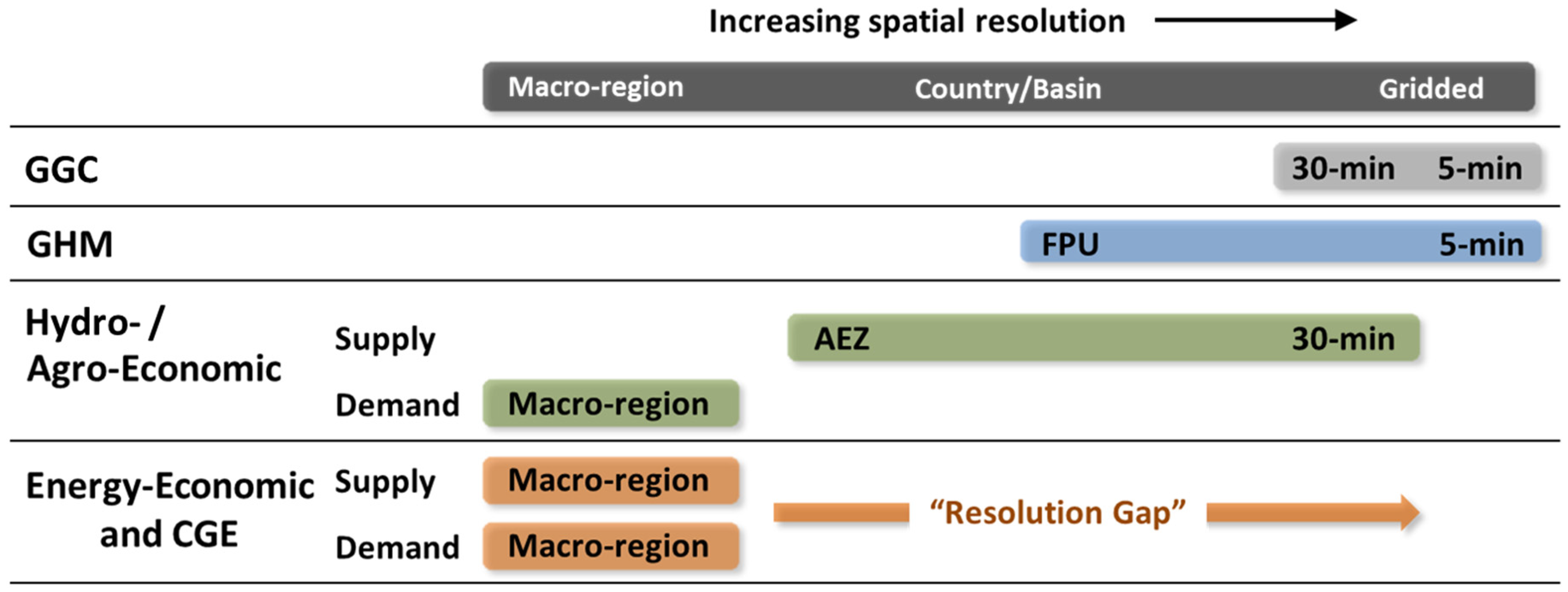 State capitals, Federal District, and macro-regions of Brazil. The
