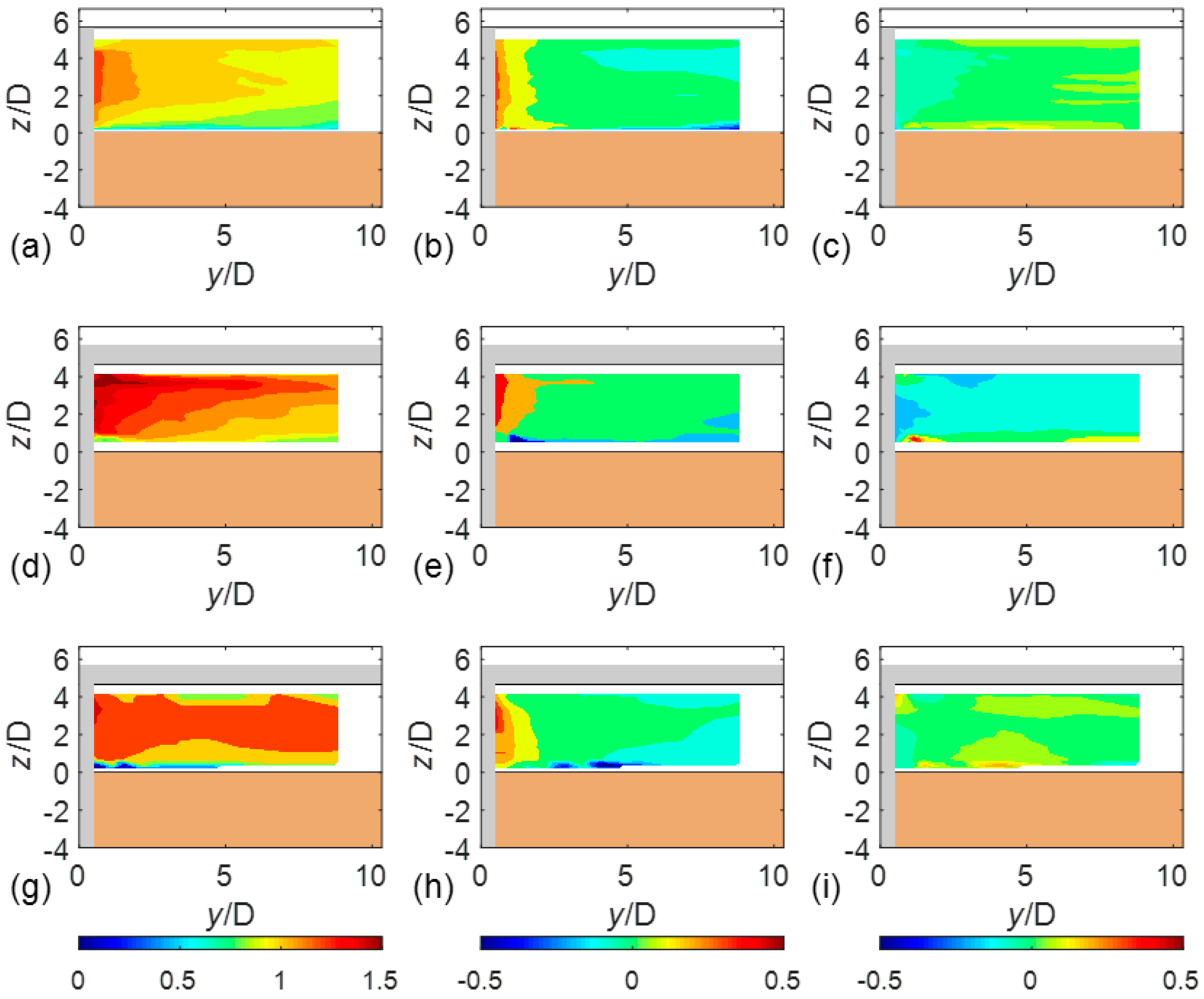 Water Free Full Text Characteristics Of Flow Structure Around Cylindrical Bridge Piers In Pressure Flow Conditions Html