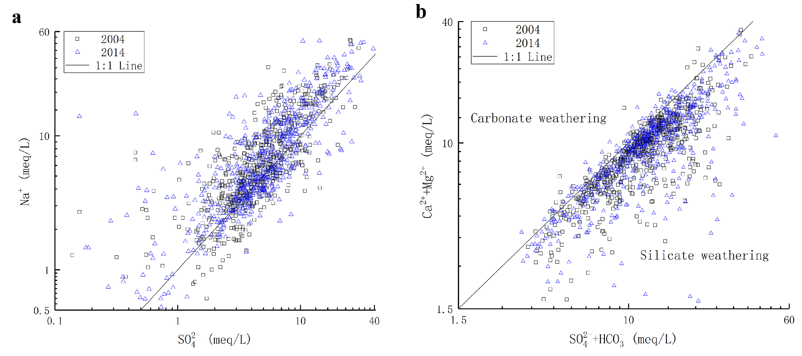 Water 11 02247 g005a