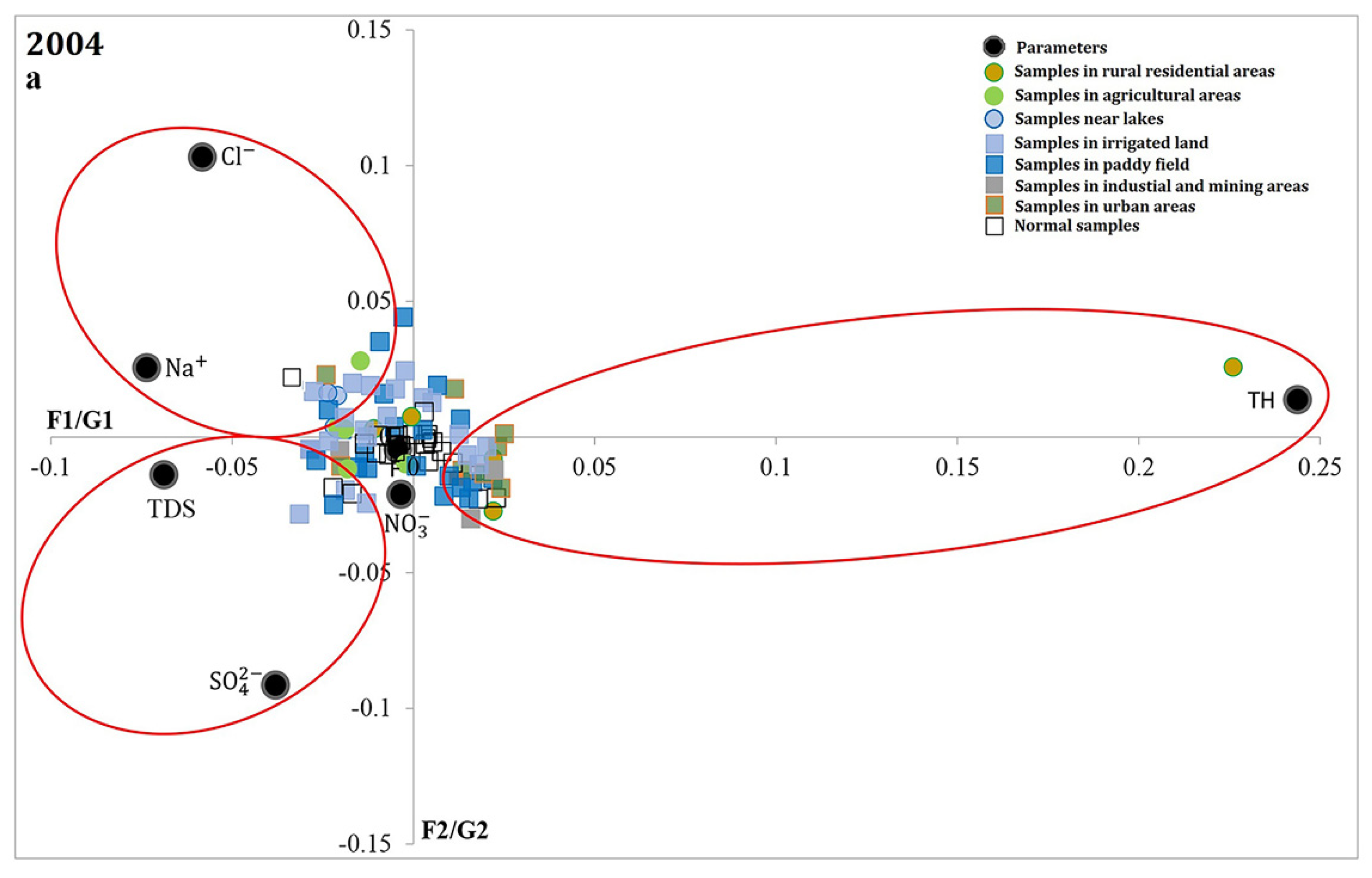 Water 11 02247 g006a