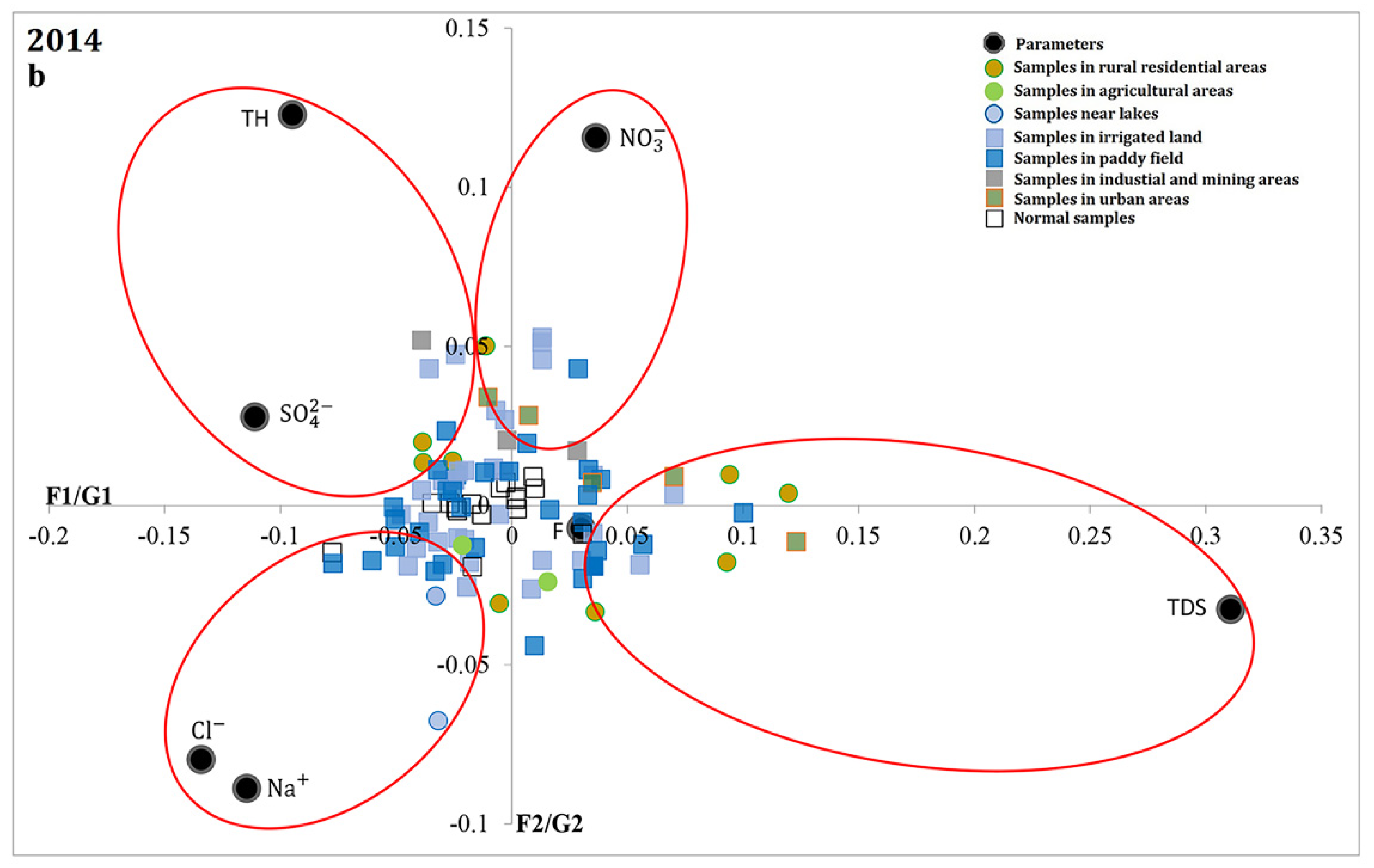 Water 11 02247 g006b