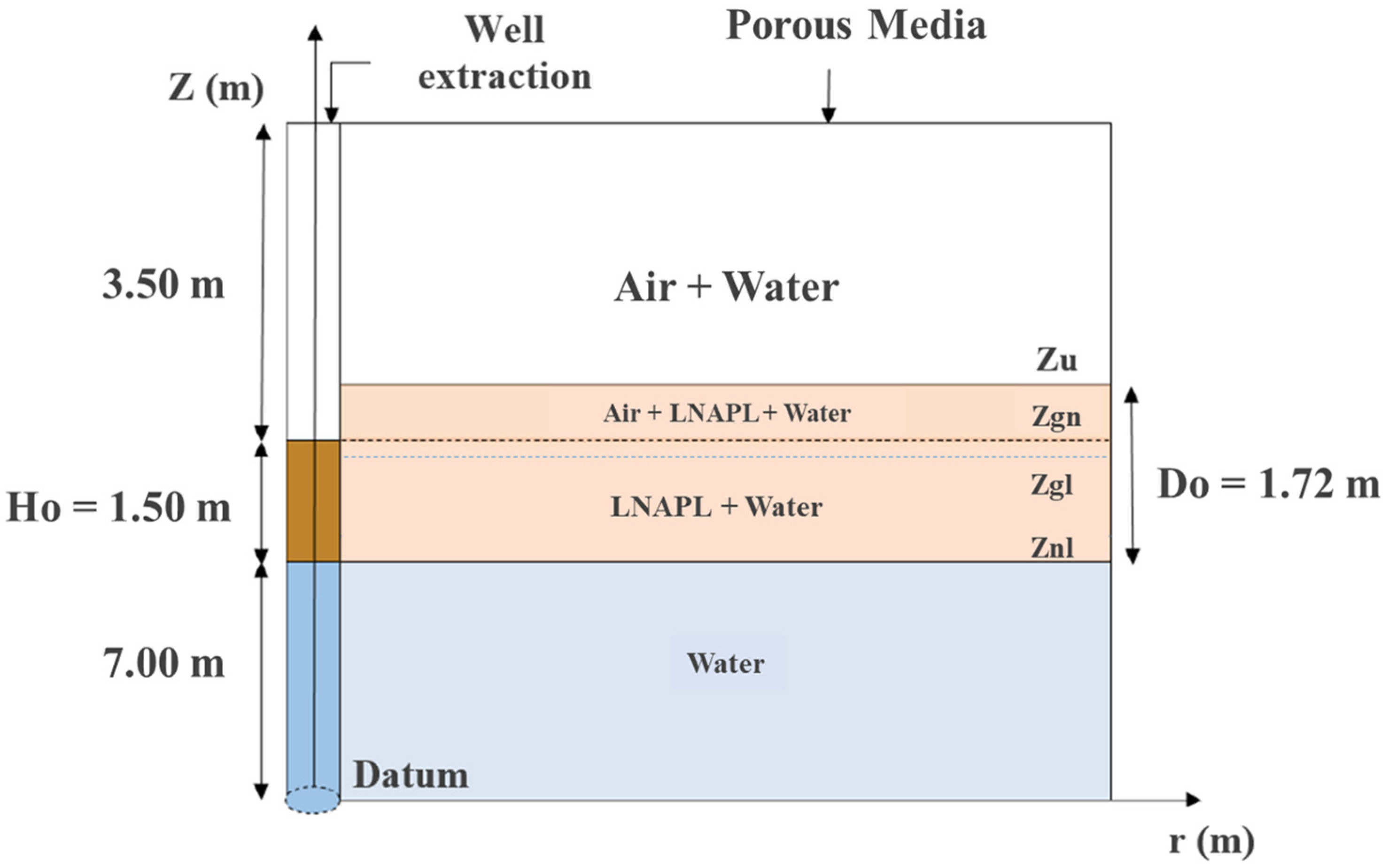 Water Free Full Text Numerical Modeling Of Multiphase