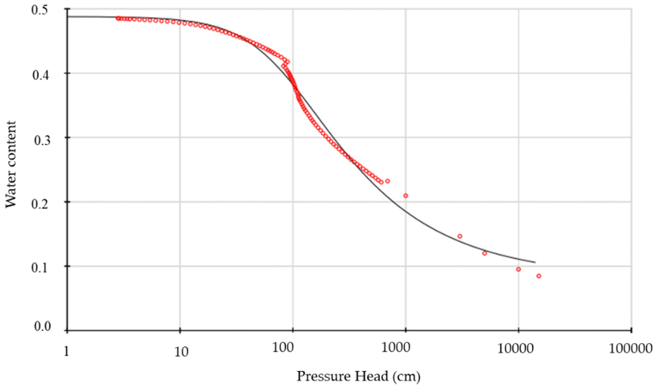 Water 11 02248 g002 550