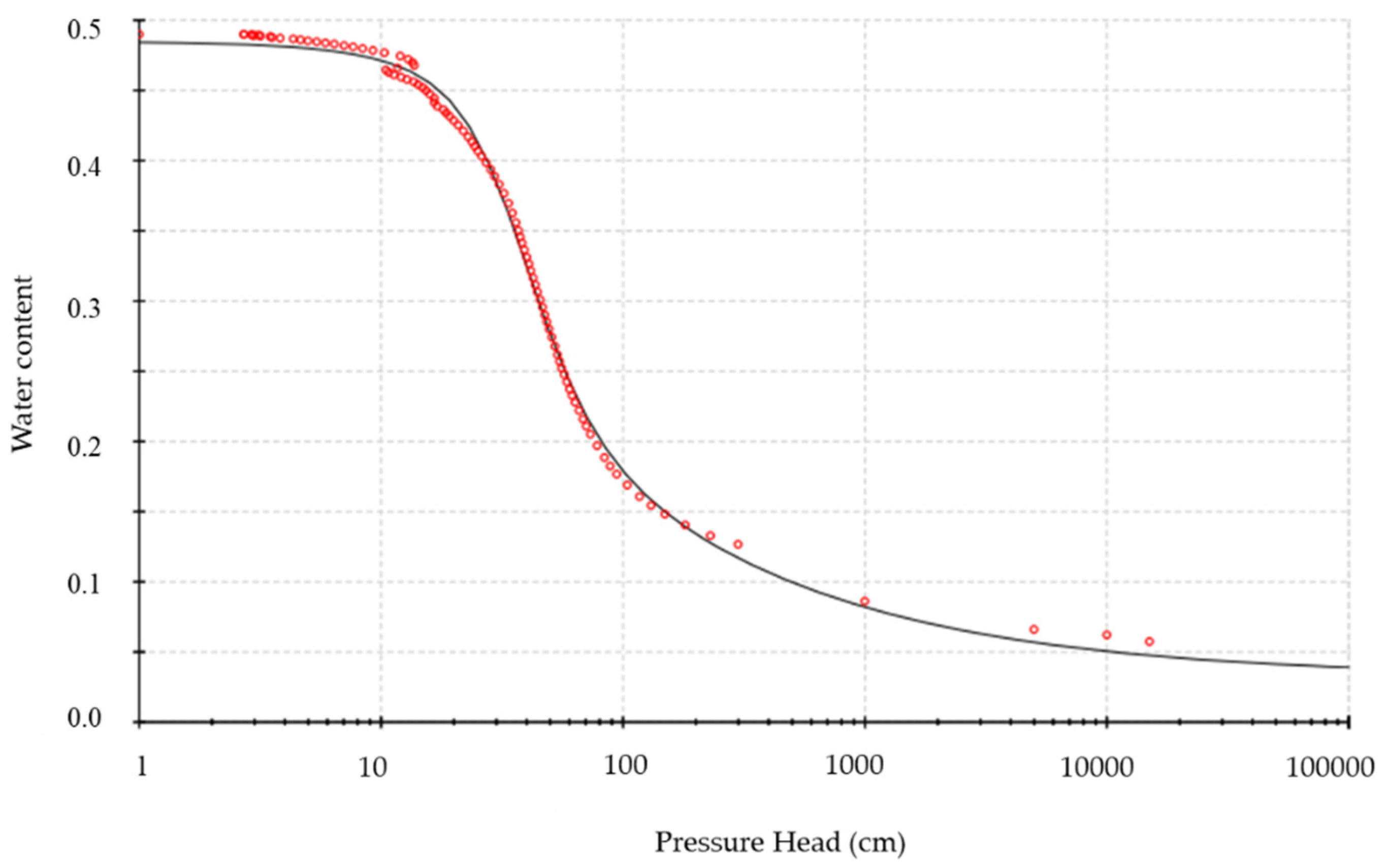 Water 11 02248 g003 550