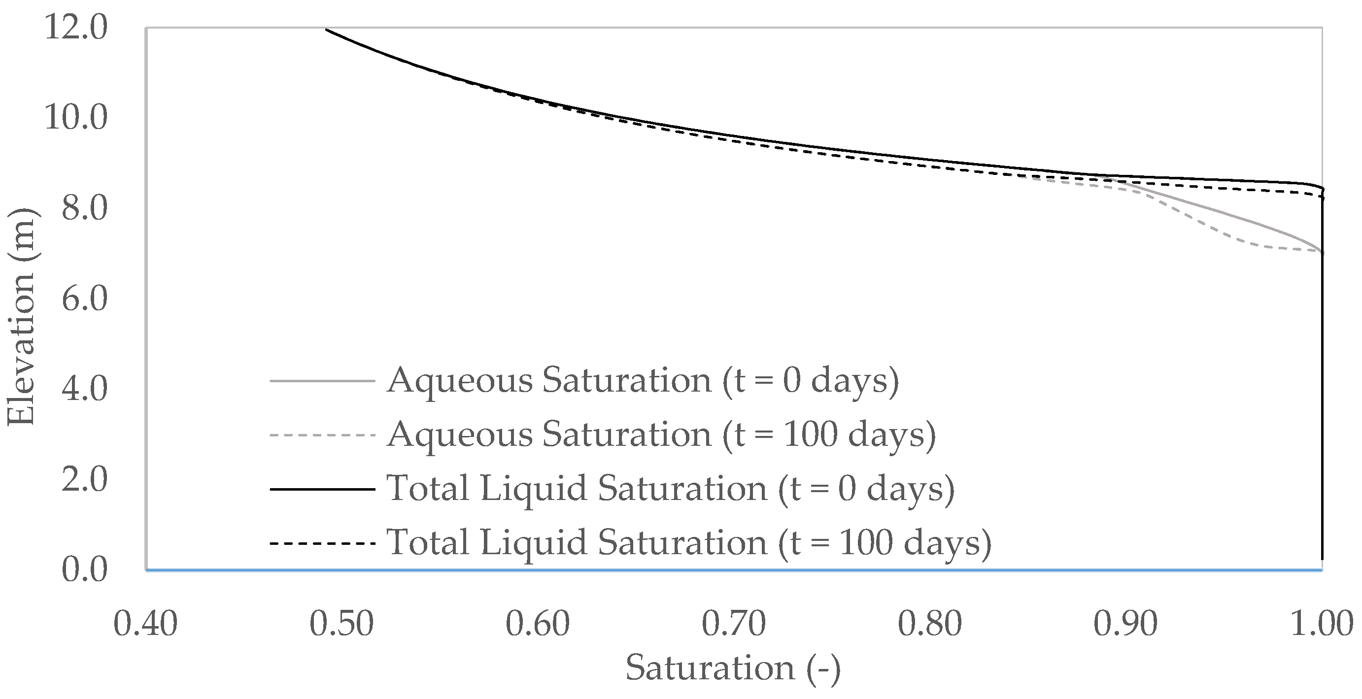 Water 11 02248 g007 550