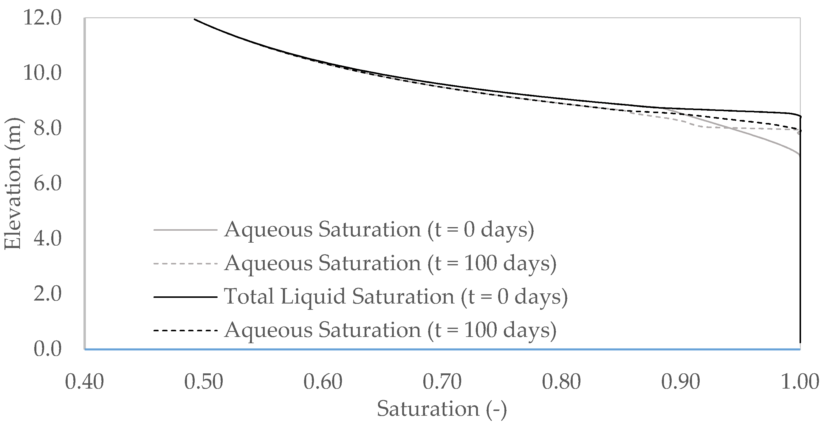 Water 11 02248 g009 550
