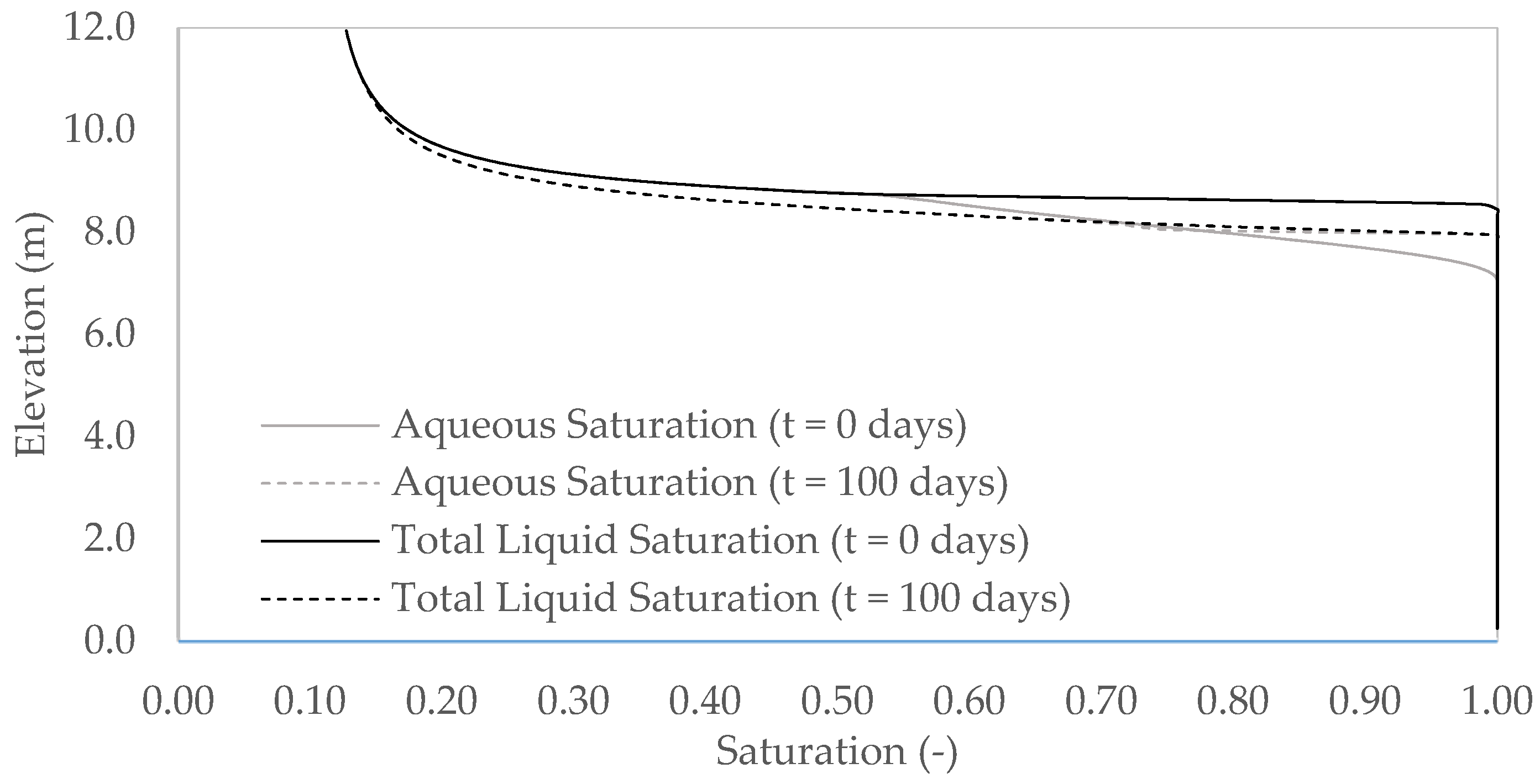 Water 11 02248 g010 550
