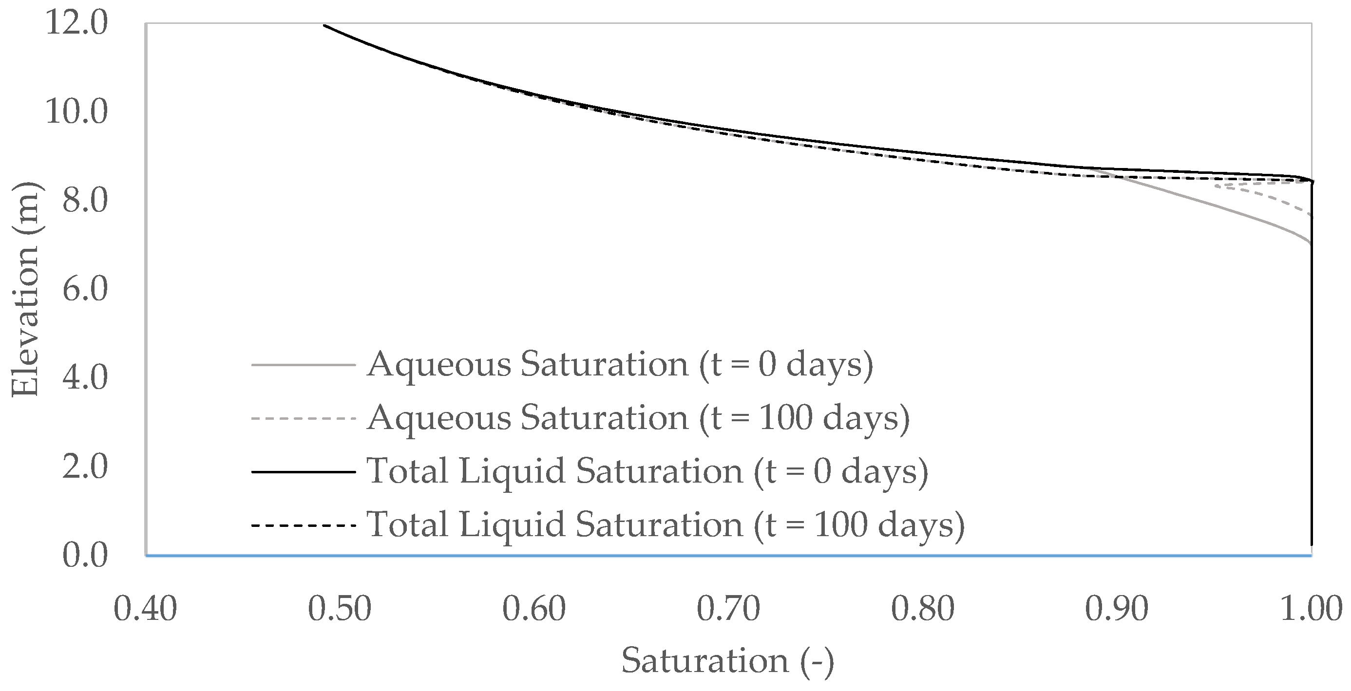 Water 11 02248 g011 550