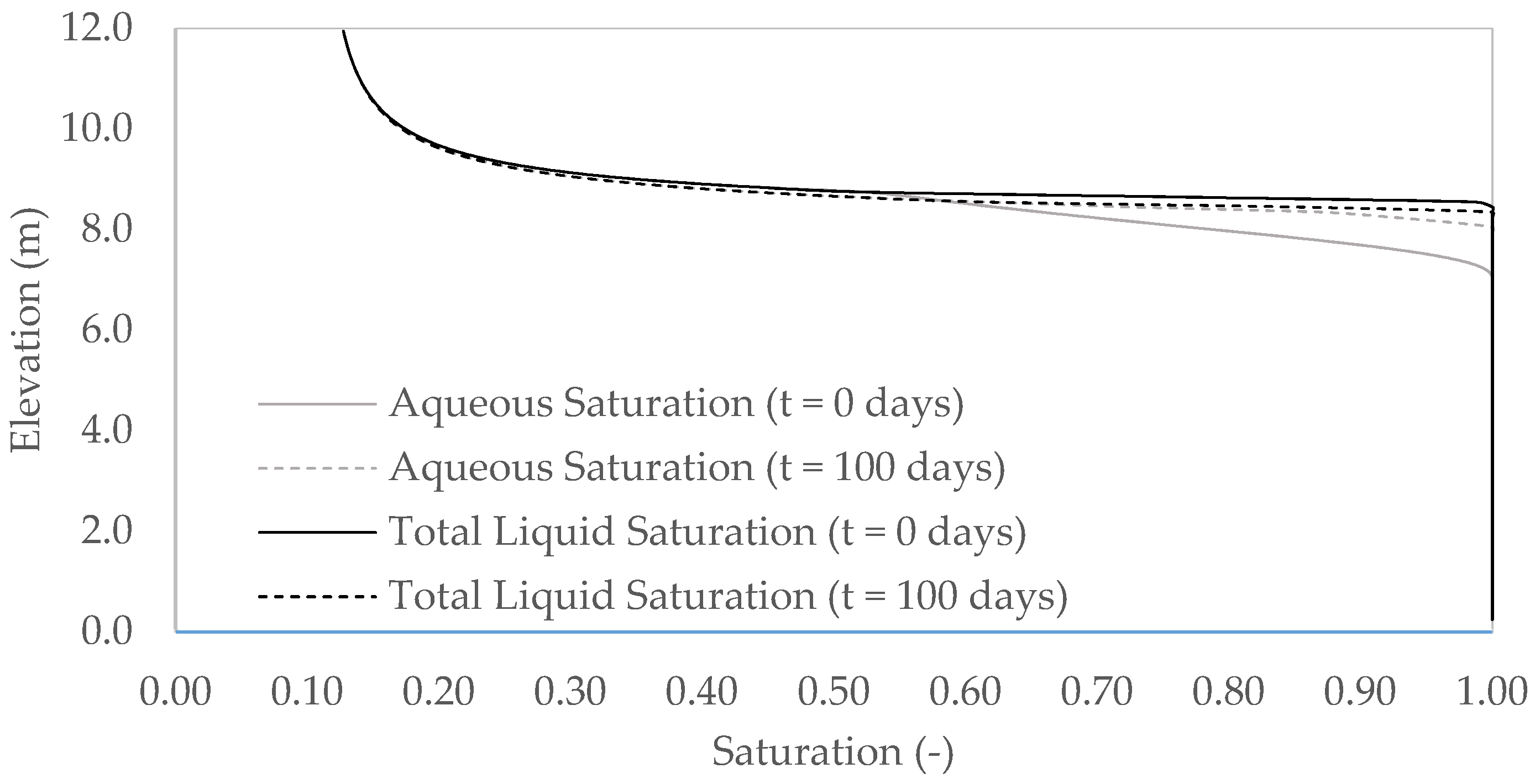 Water 11 02248 g012 550