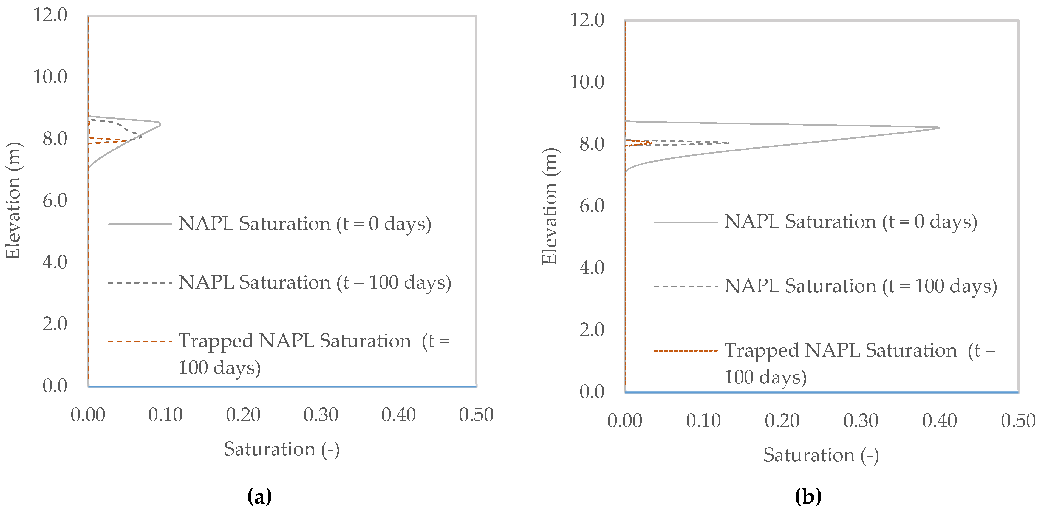 Water 11 02248 g015 550