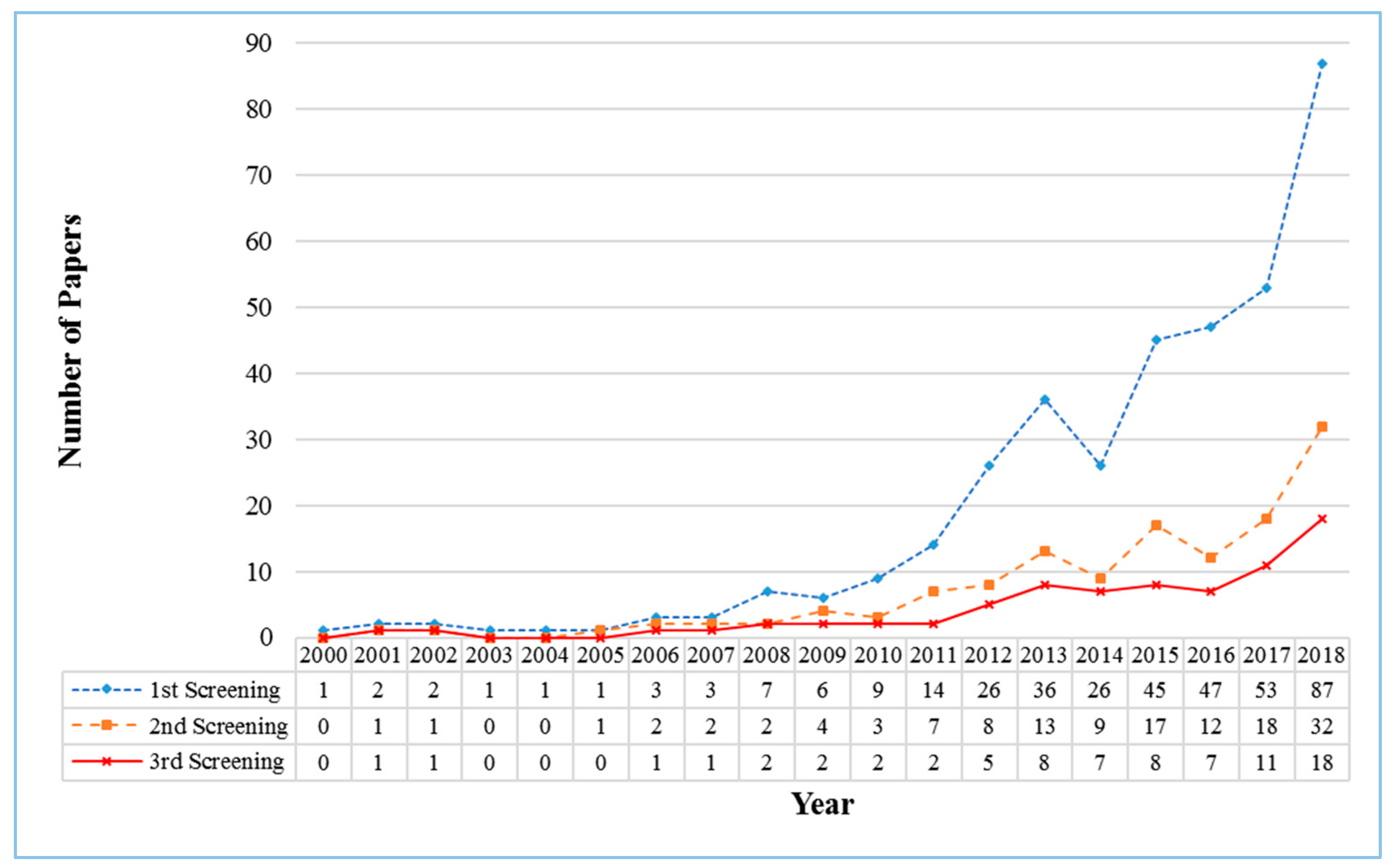 literature review of smart irrigation system literature review of smart irrigation system