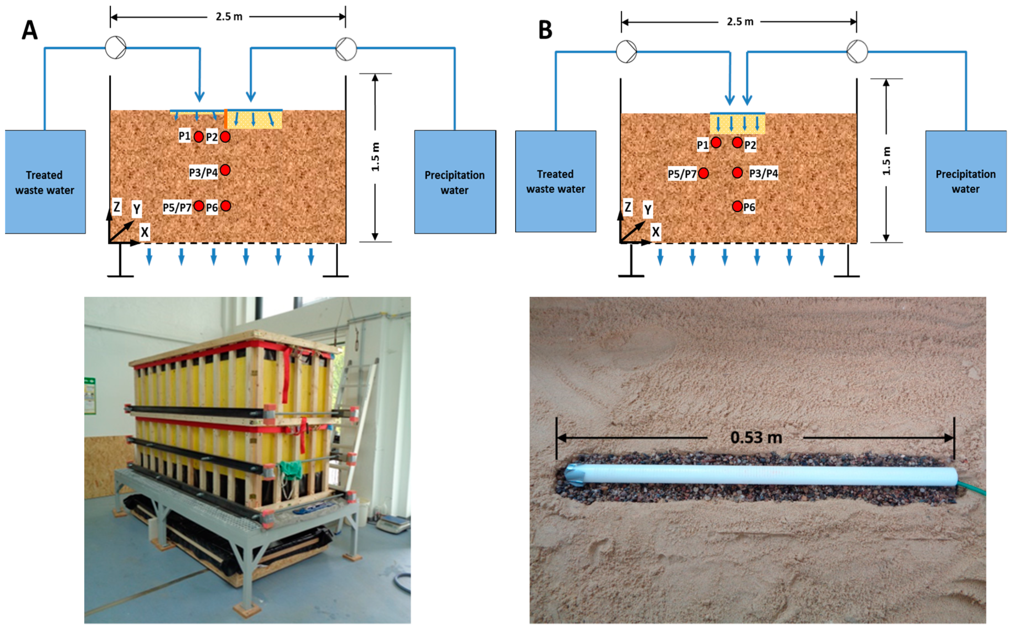 Water Free Full Text Numerical And Laboratory Investigations Of Closely Spaced And Joint Infiltration Of Precipitation And Treated Waste Water Html Water Free Full Text Numerical And Laboratory Investigations Of Closely Spaced And Joint Infiltration Of Precipitation And Treated Waste Water Html