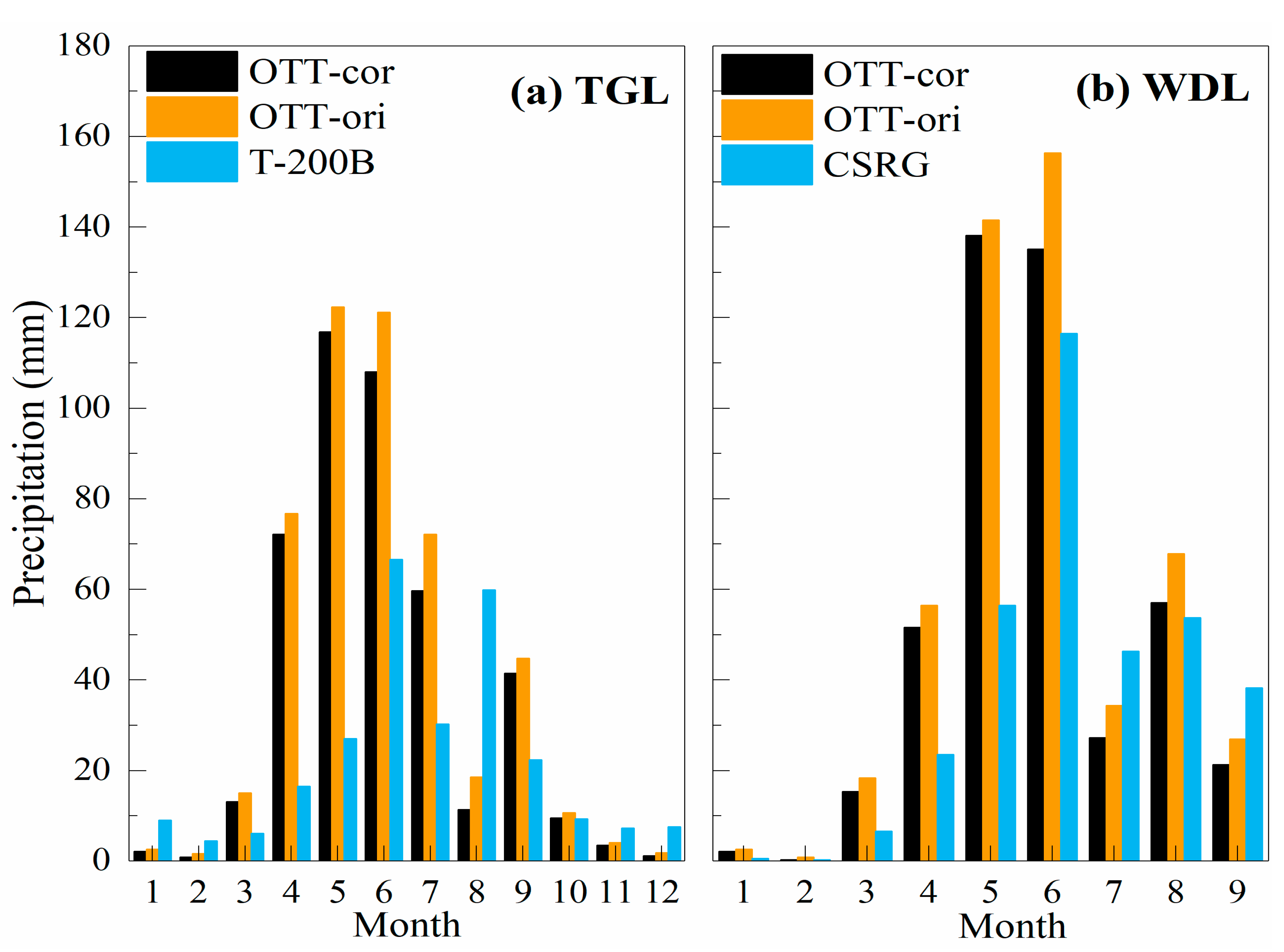 Water 11 02265 g005 Water 11 02265 g005
