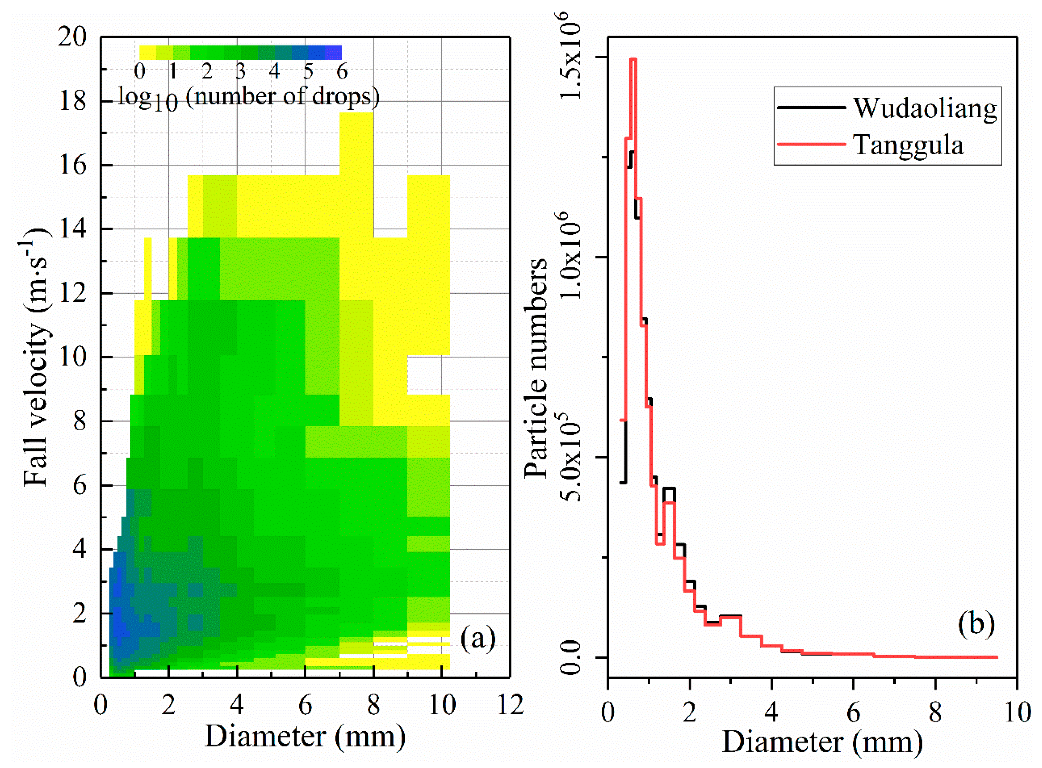 Water 11 02265 g007 Water 11 02265 g007