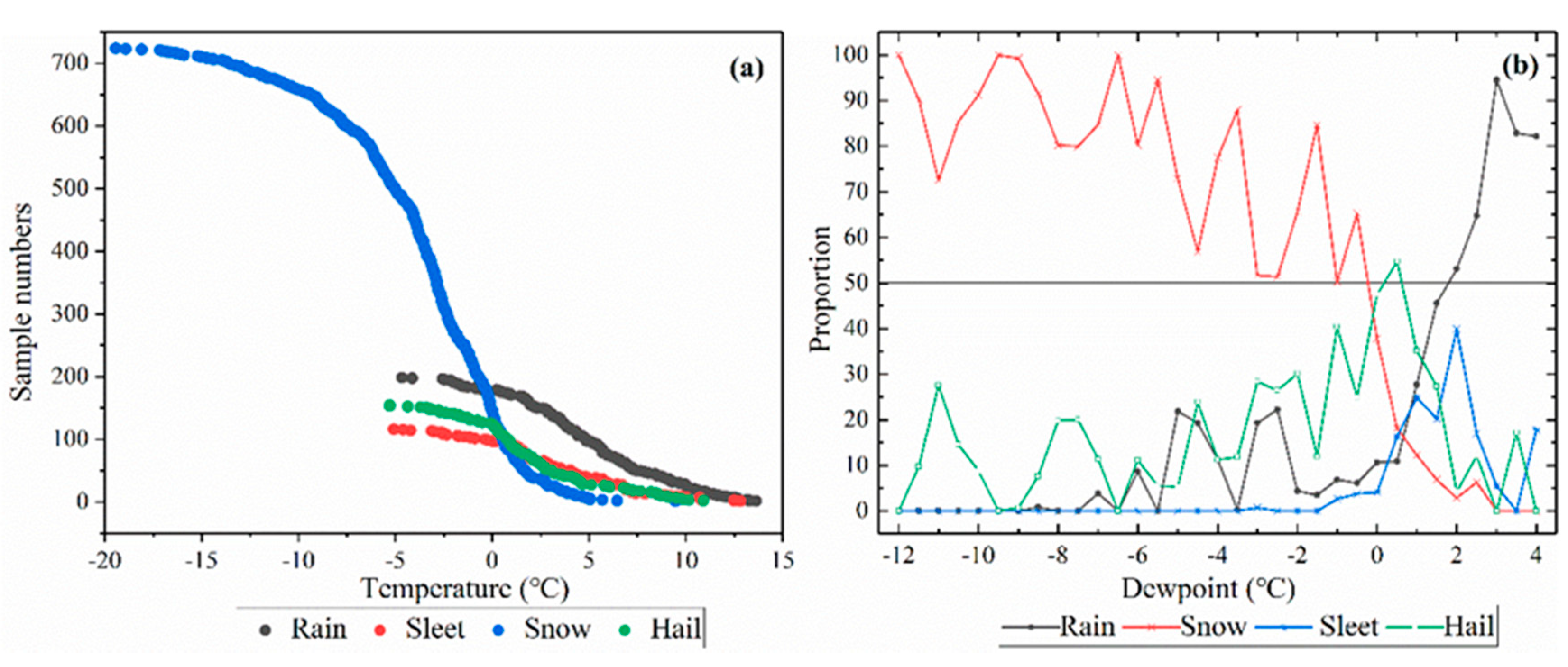 Water 11 02265 g009 Water 11 02265 g009