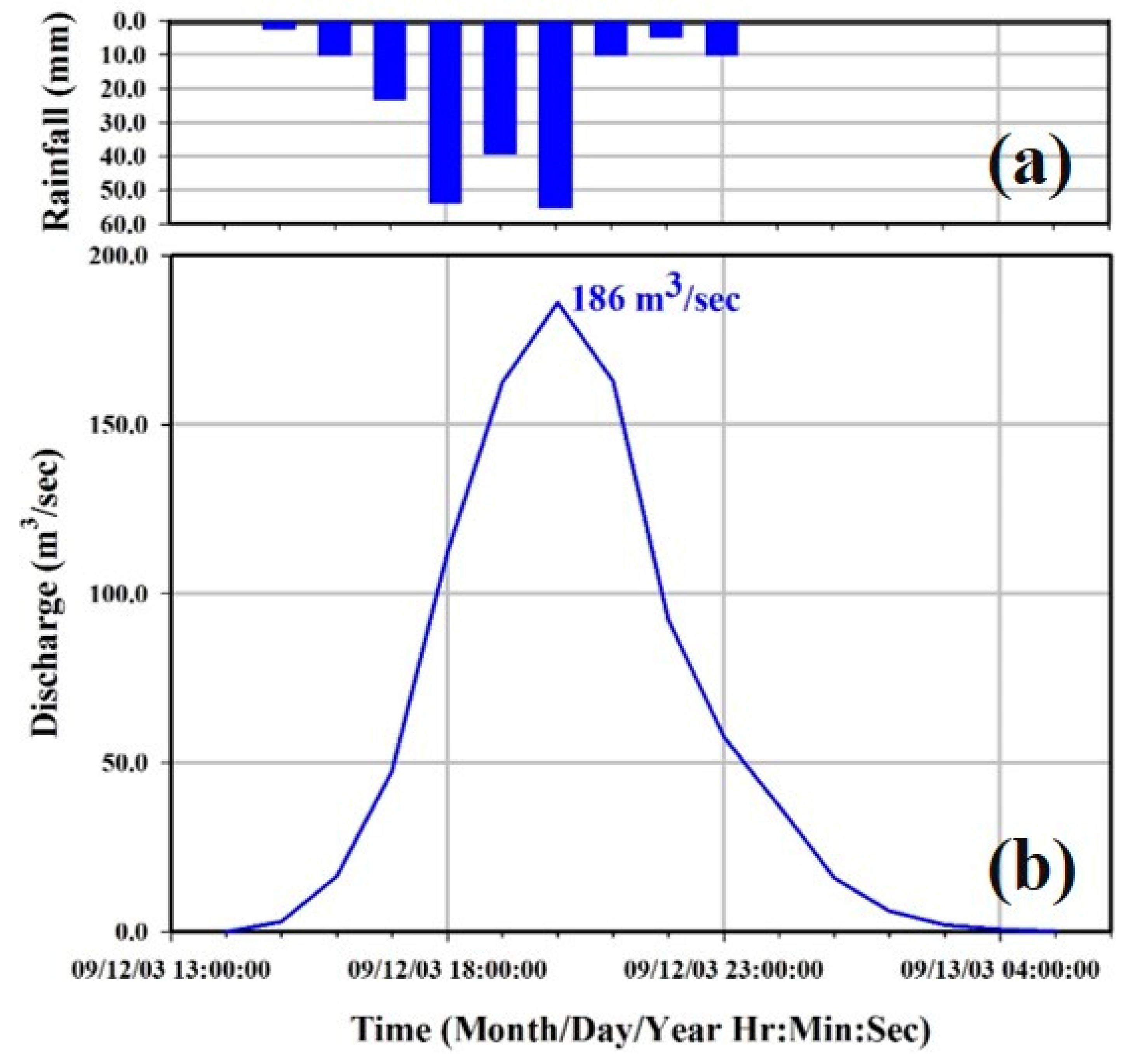 Water 11 02269 g004 Water 11 02269 g004