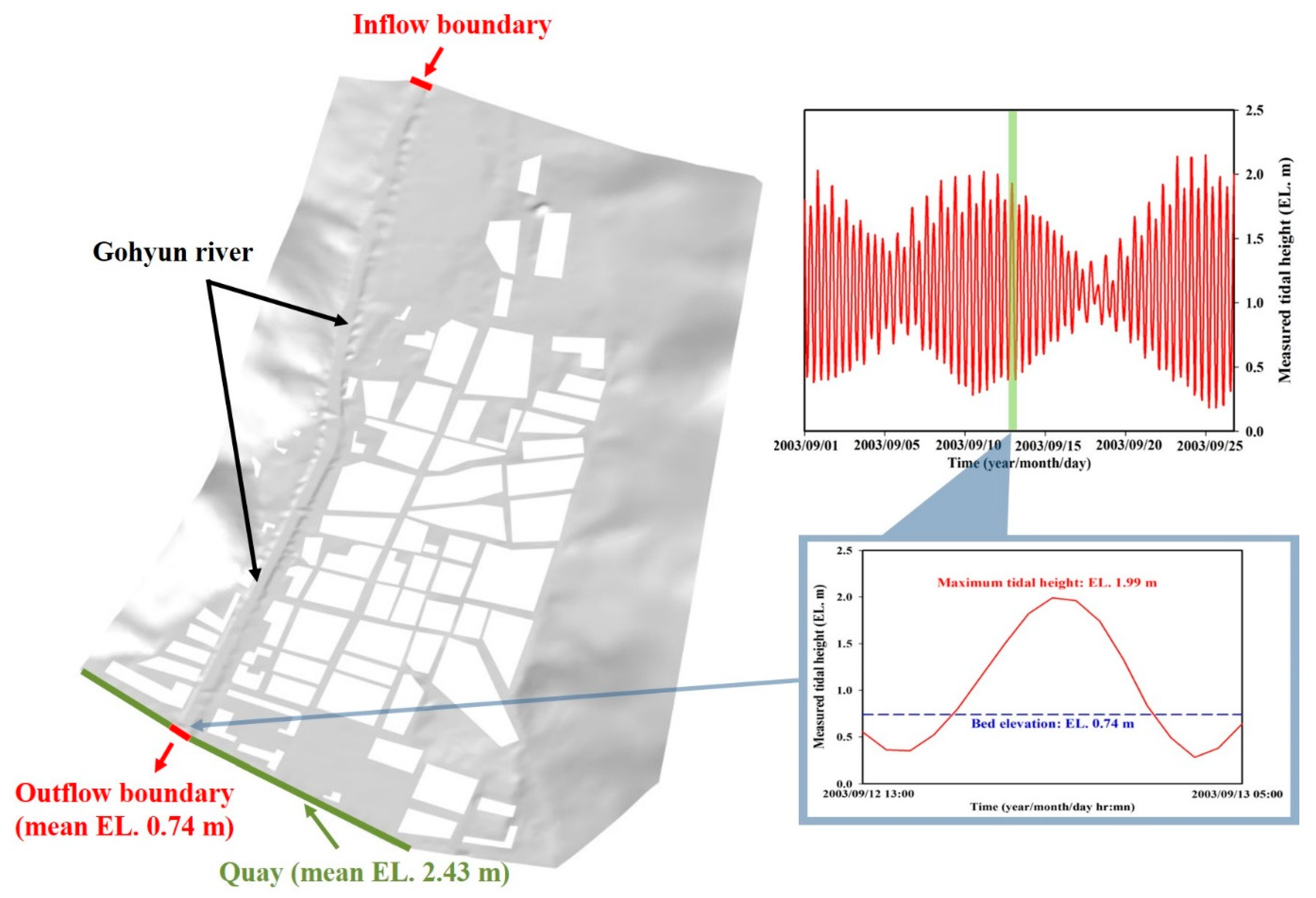 Water 11 02269 g007 Water 11 02269 g007