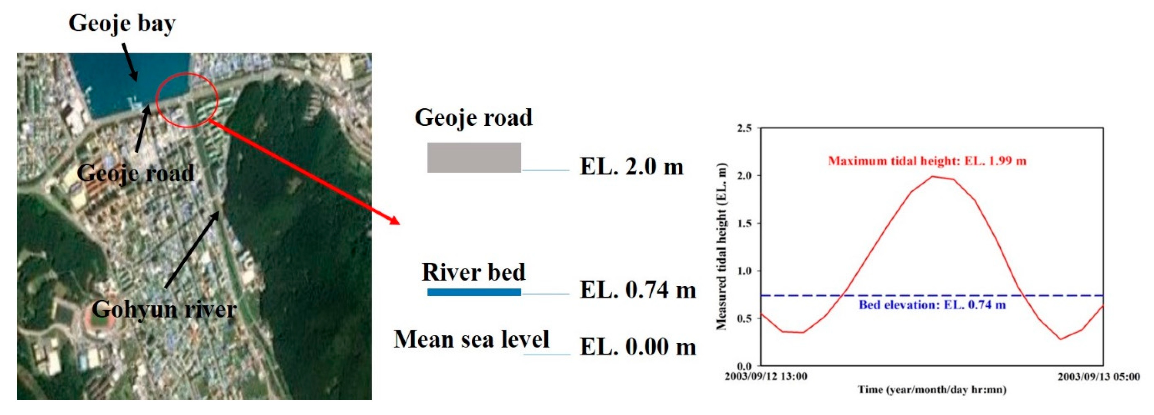 Water 11 02269 g010 Water 11 02269 g010