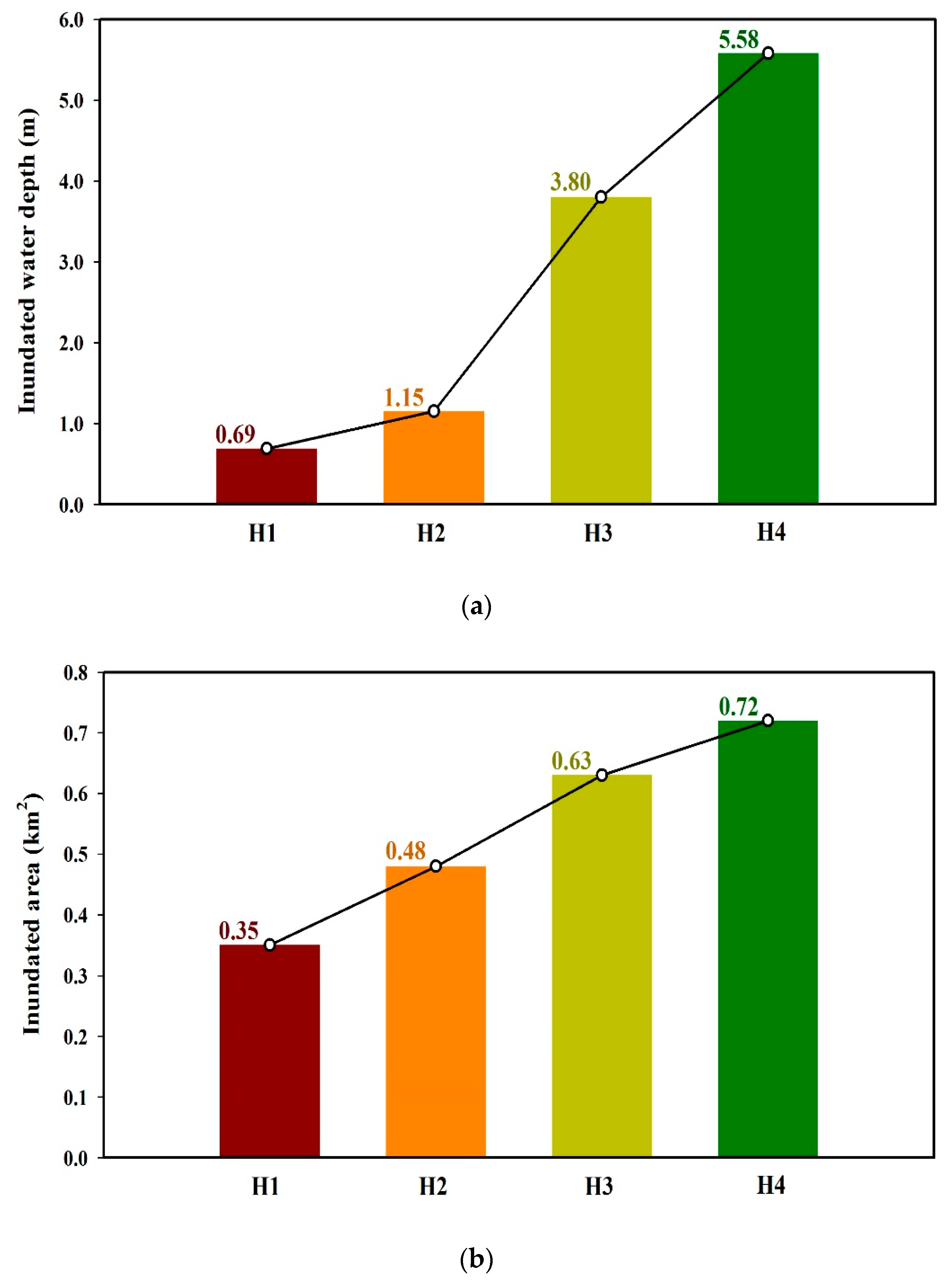 Water 11 02269 g013 Water 11 02269 g013