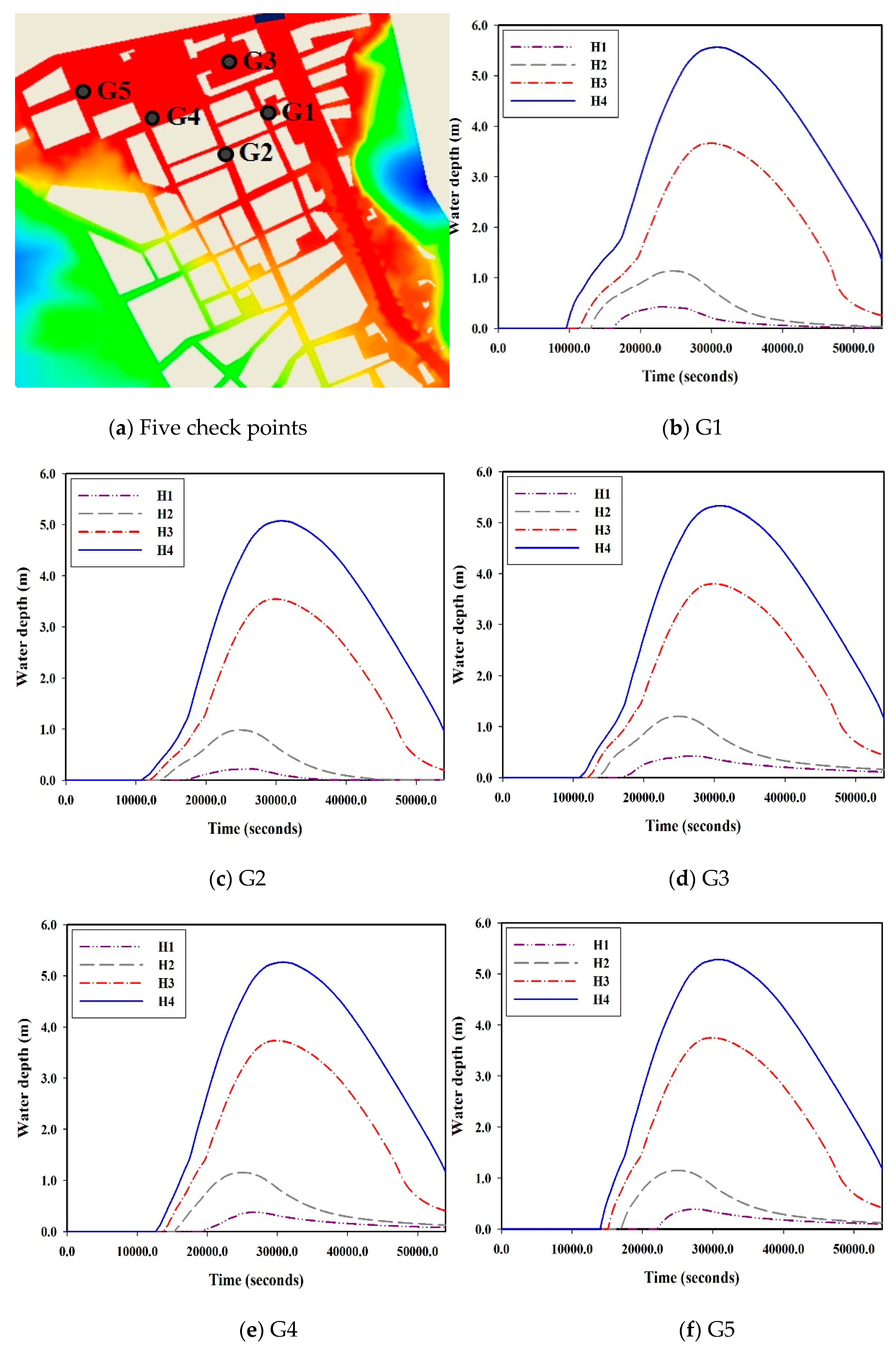 Water 11 02269 g014 Water 11 02269 g014