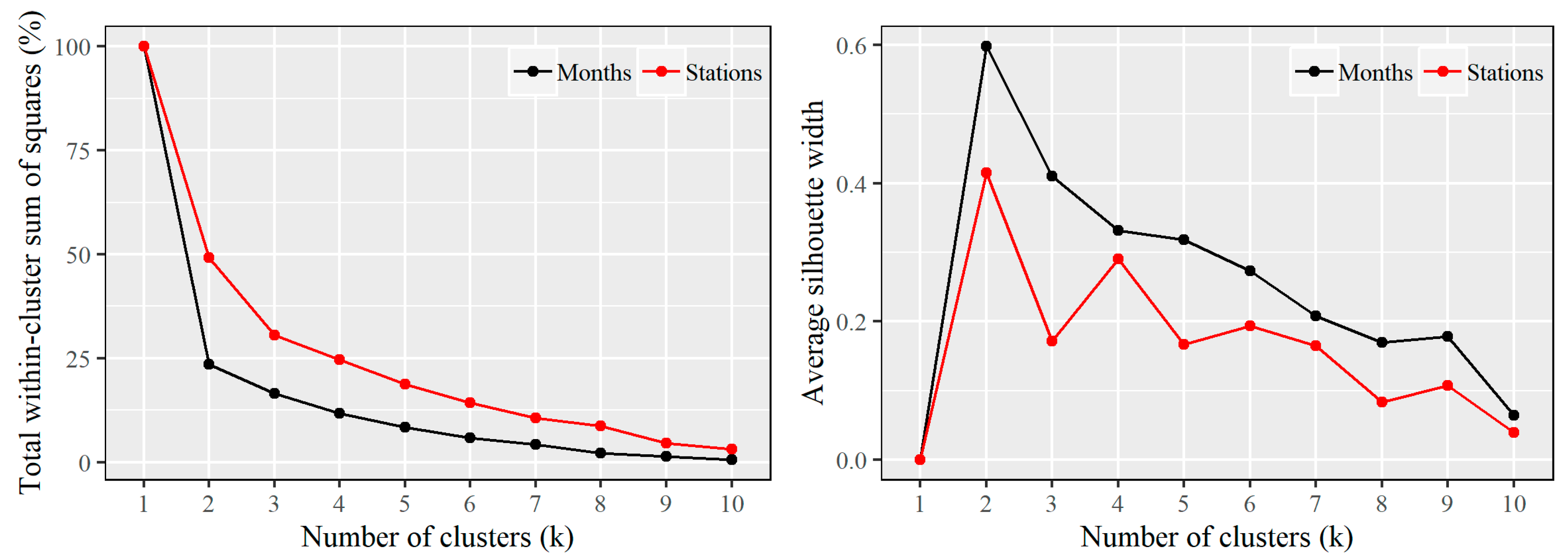 Water 11 02272 g004 Water 11 02272 g004