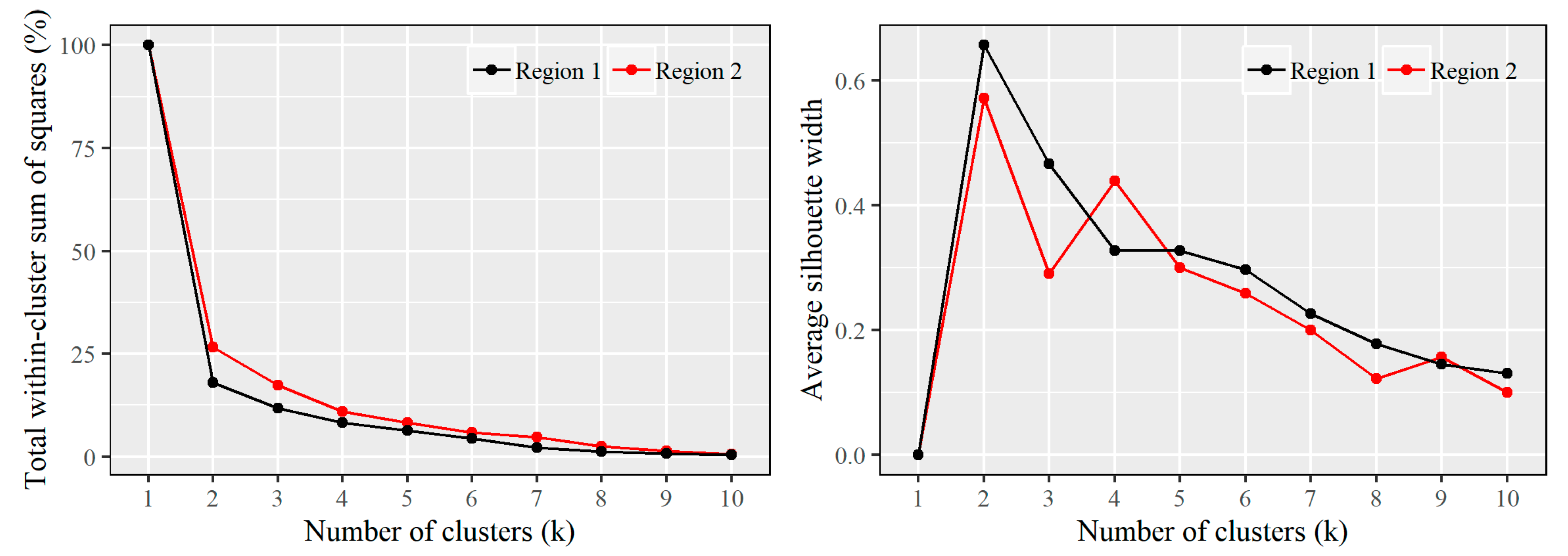 Water 11 02272 g006 Water 11 02272 g006
