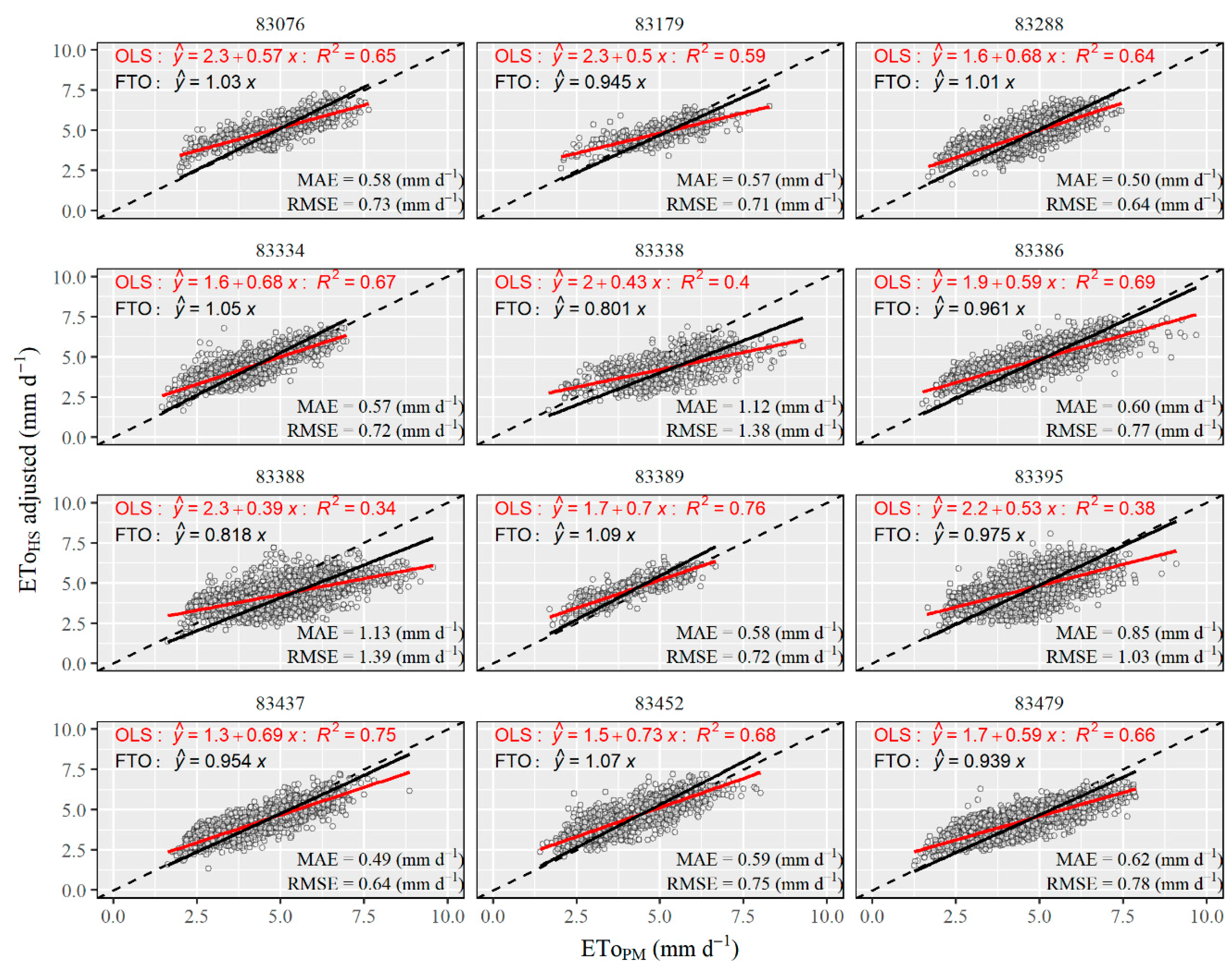 Water 11 02272 g007 Water 11 02272 g007