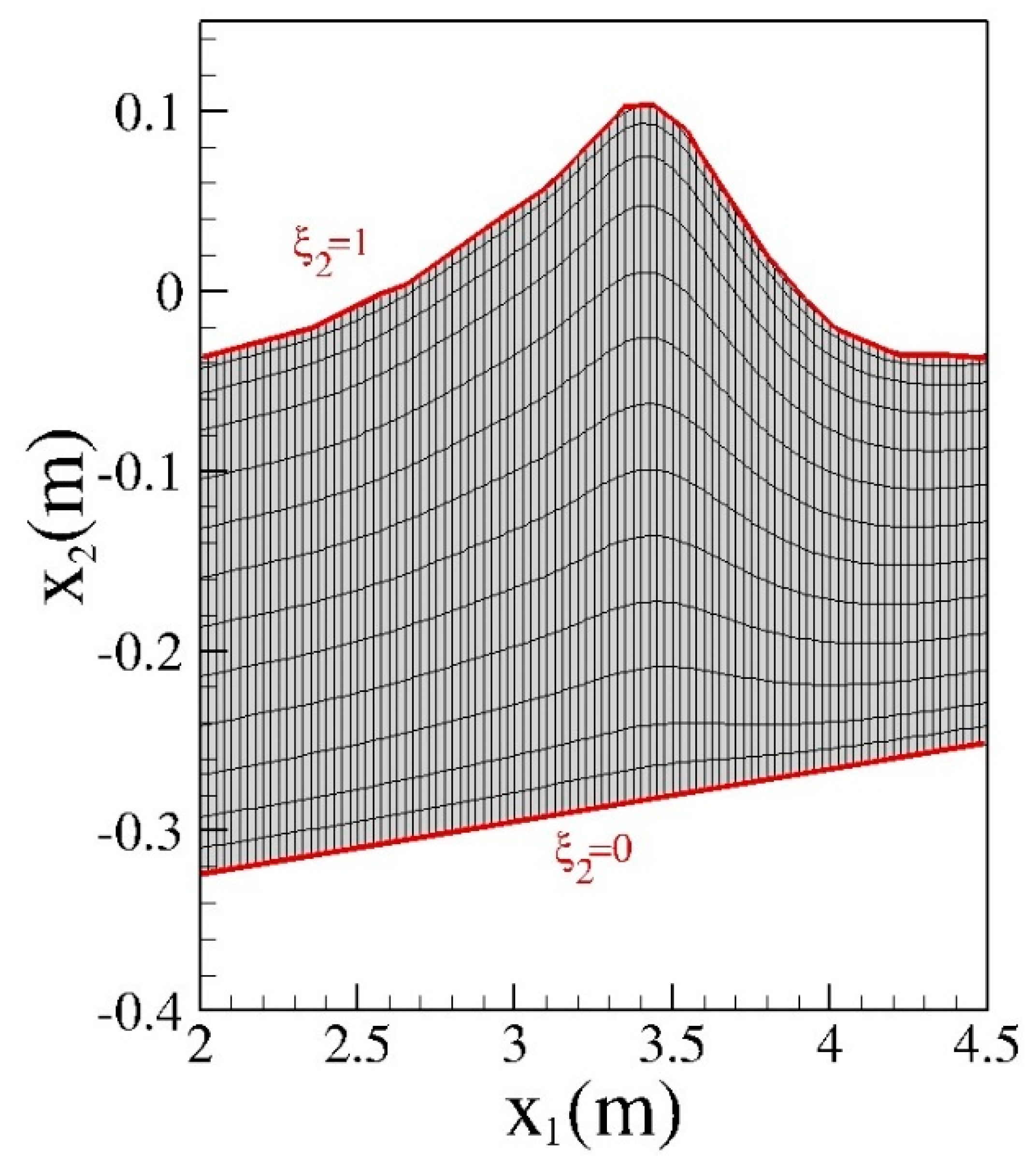 Electromagnetic Wave Propagation in Turbulence: Evaluation
