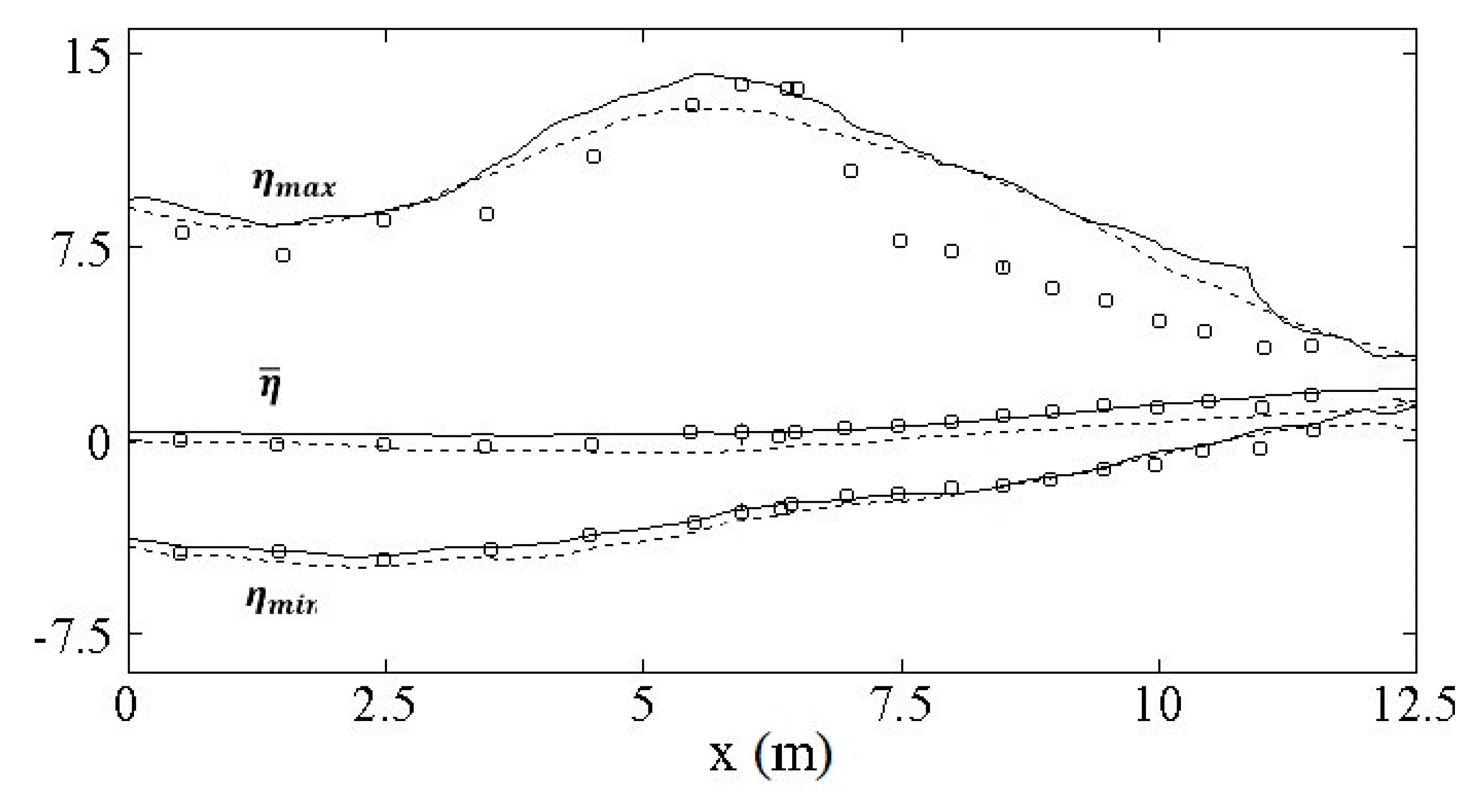 Water 11 02282 g004 Water 11 02282 g004