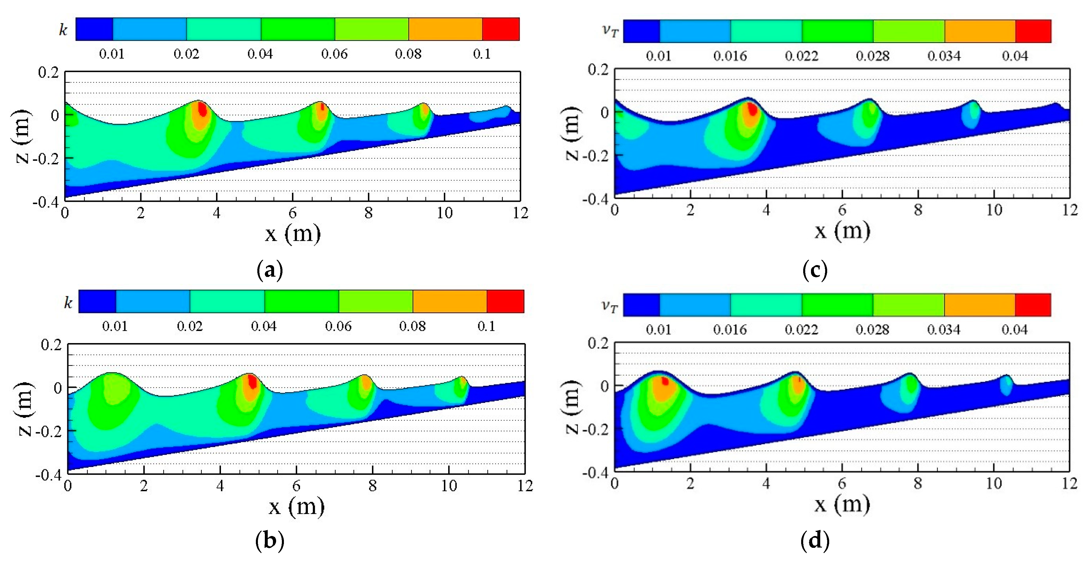 Thesis turbulence model picture