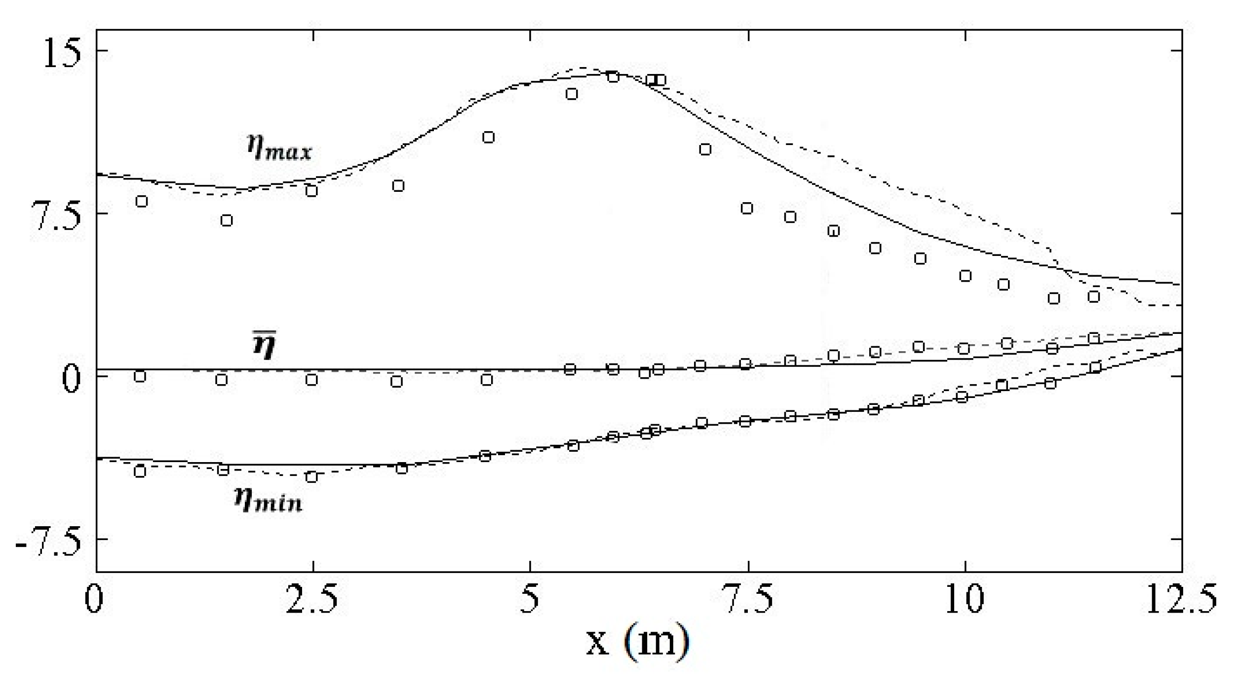 Water 11 02282 g007 Water 11 02282 g007