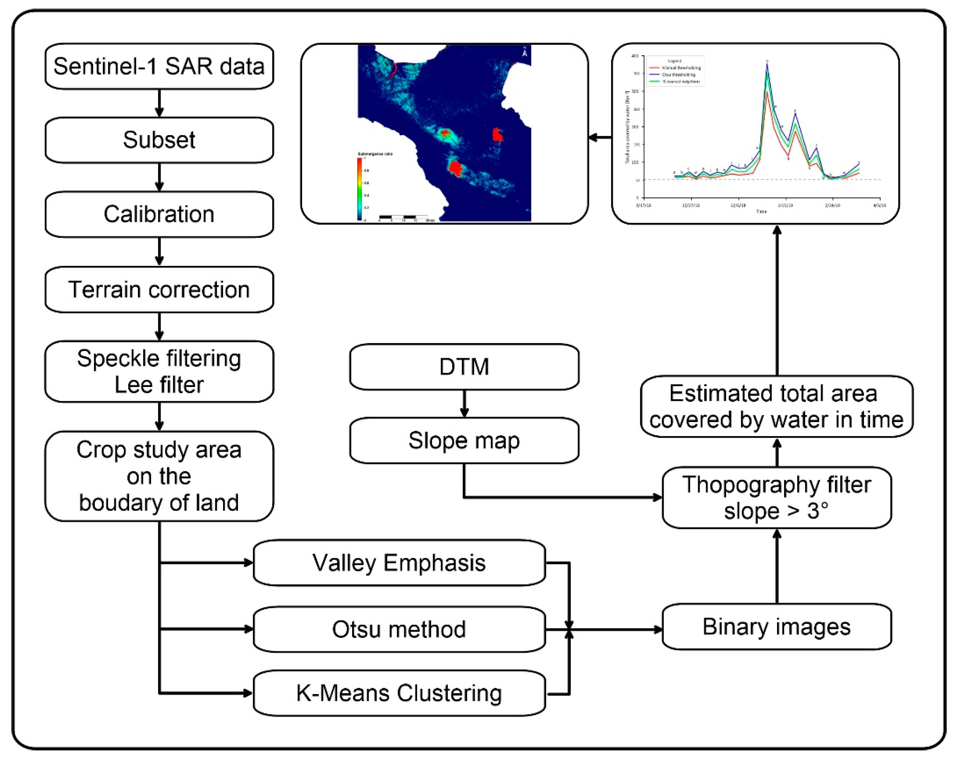 Water 11 02289 g004 Water 11 02289 g004