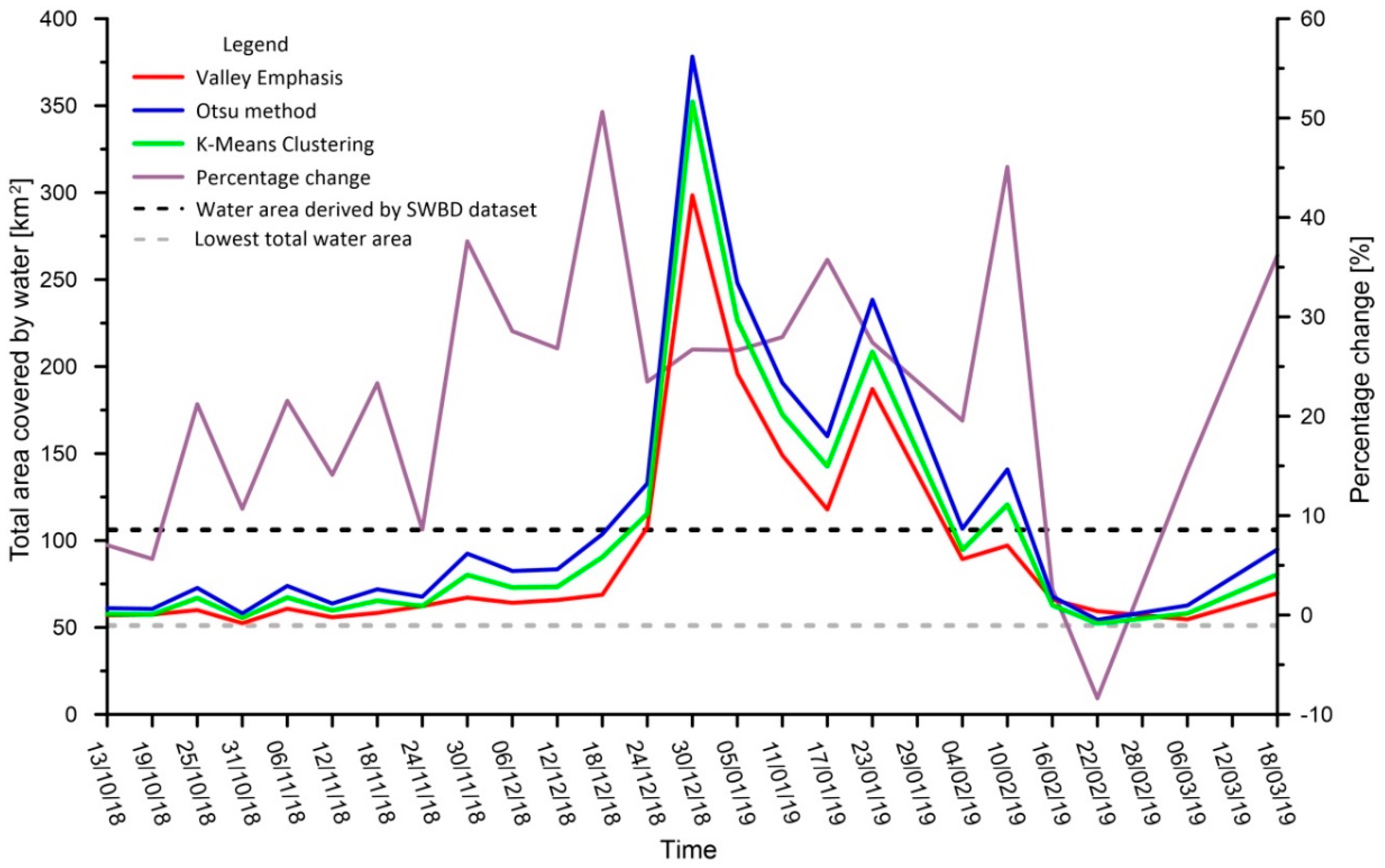 Water 11 02289 g007 Water 11 02289 g007