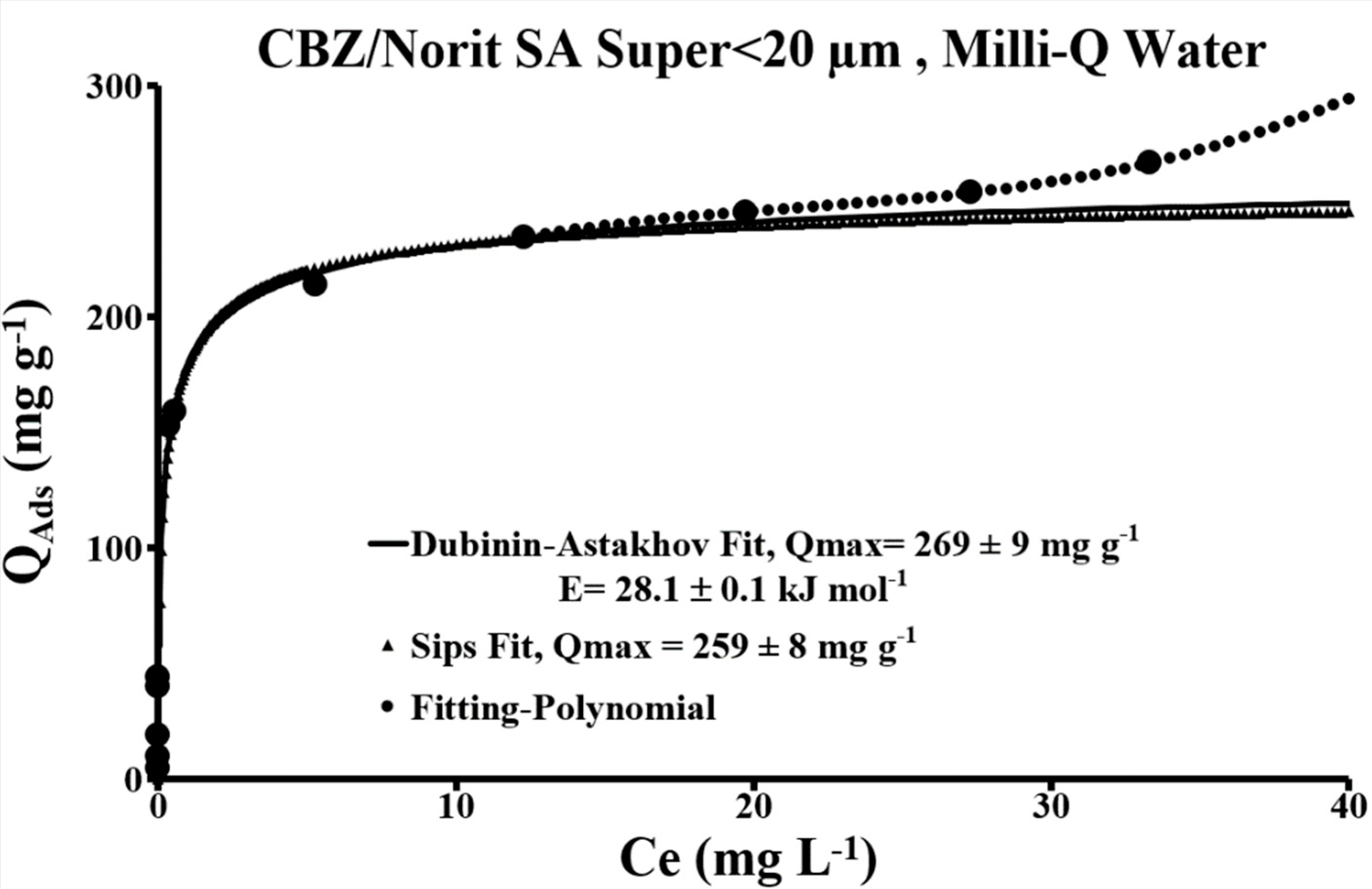 Water Free Full Text Activated Carbon And The Principal Mineral Constituents Of A Natural Soil In The Presence Of Carbamazepine Html