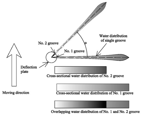 water rocket simulation software free download water rocket simulation software free download