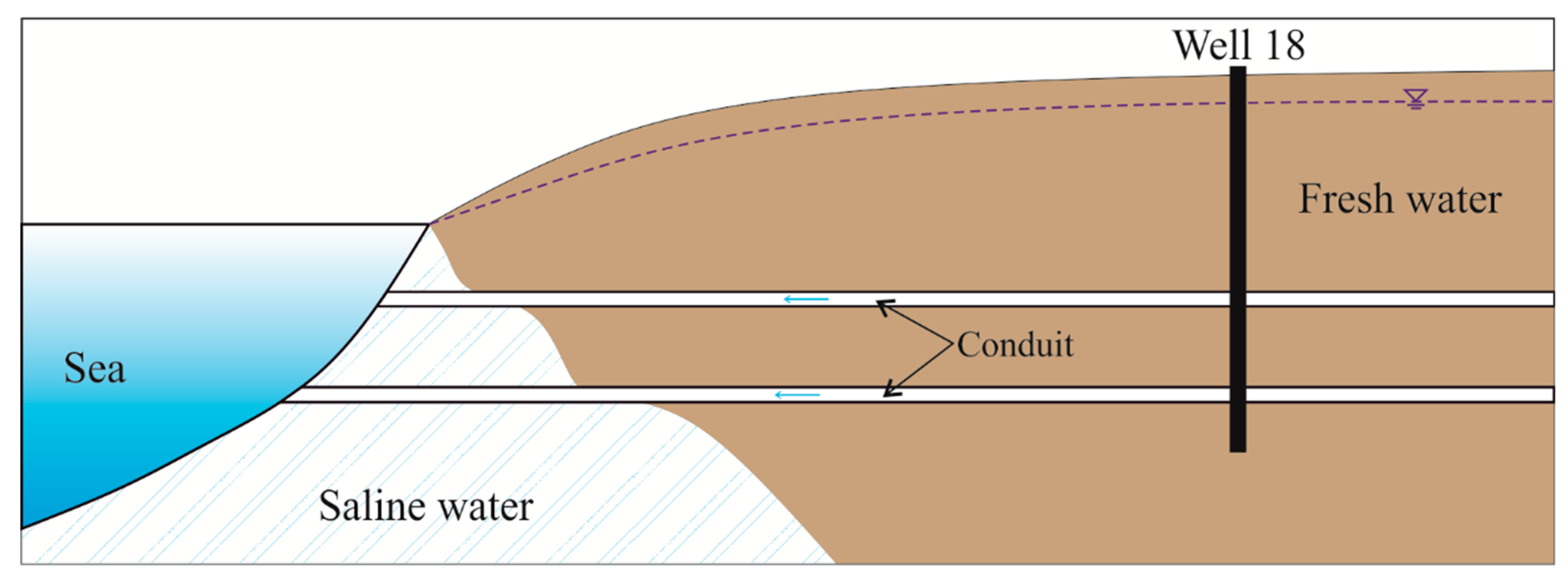Water 11 02311 g001 Water 11 02311 g001