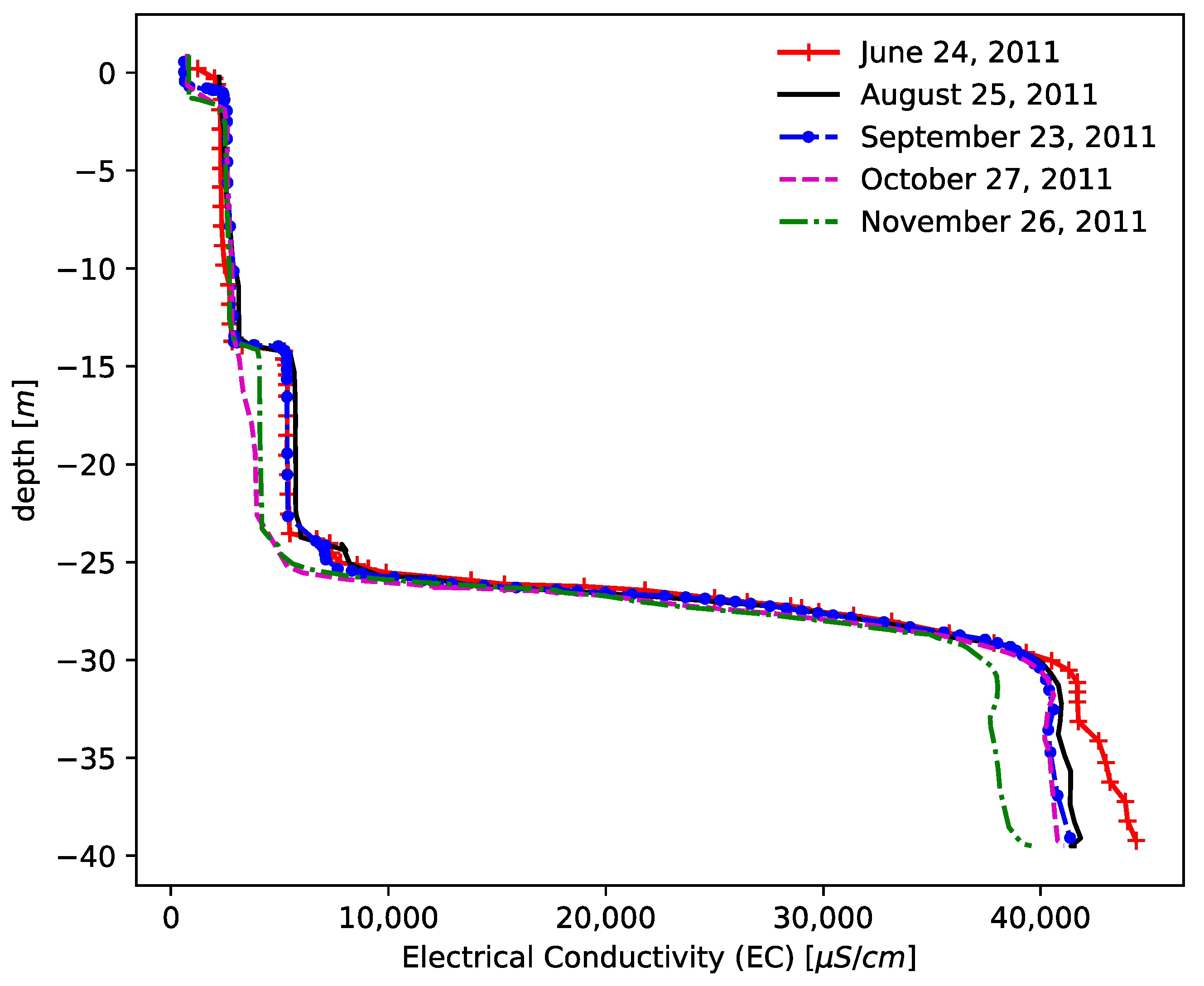 Water 11 02311 g002 Water 11 02311 g002