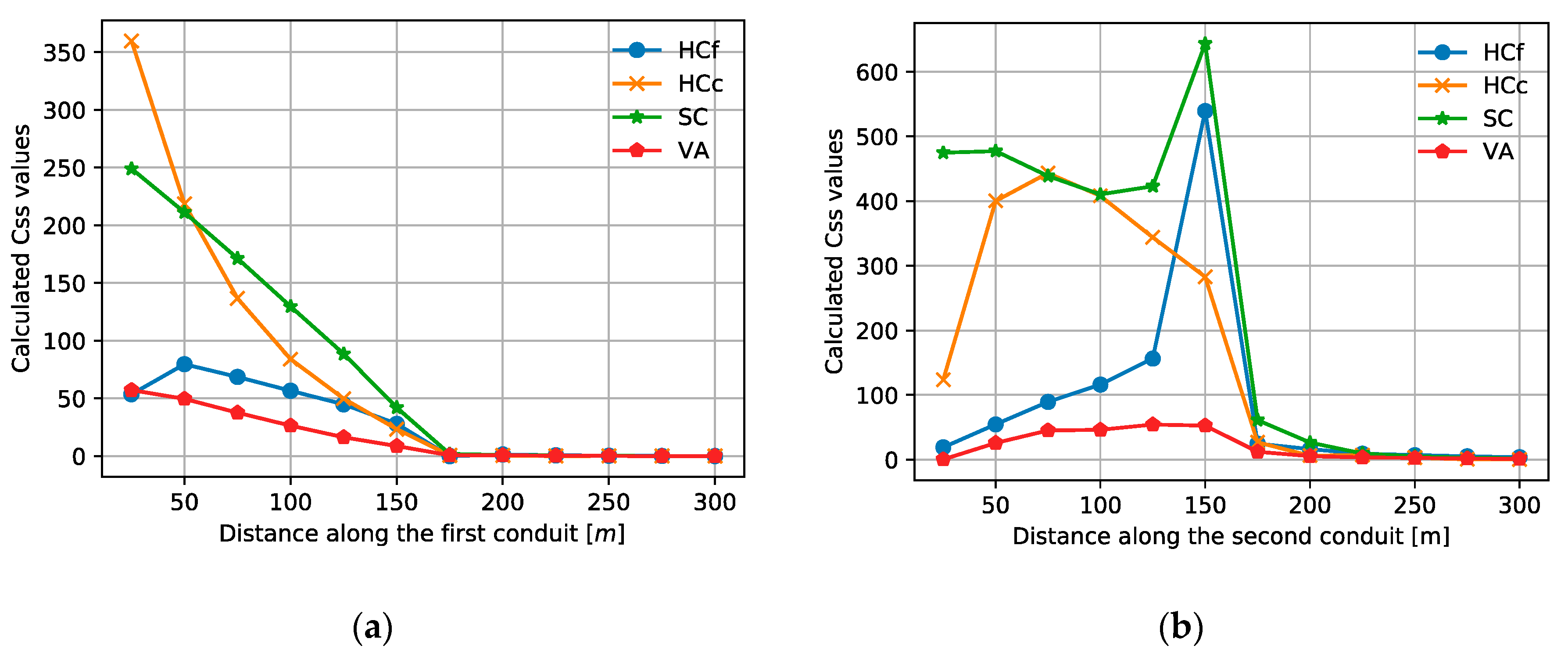 Water 11 02311 g007 Water 11 02311 g007