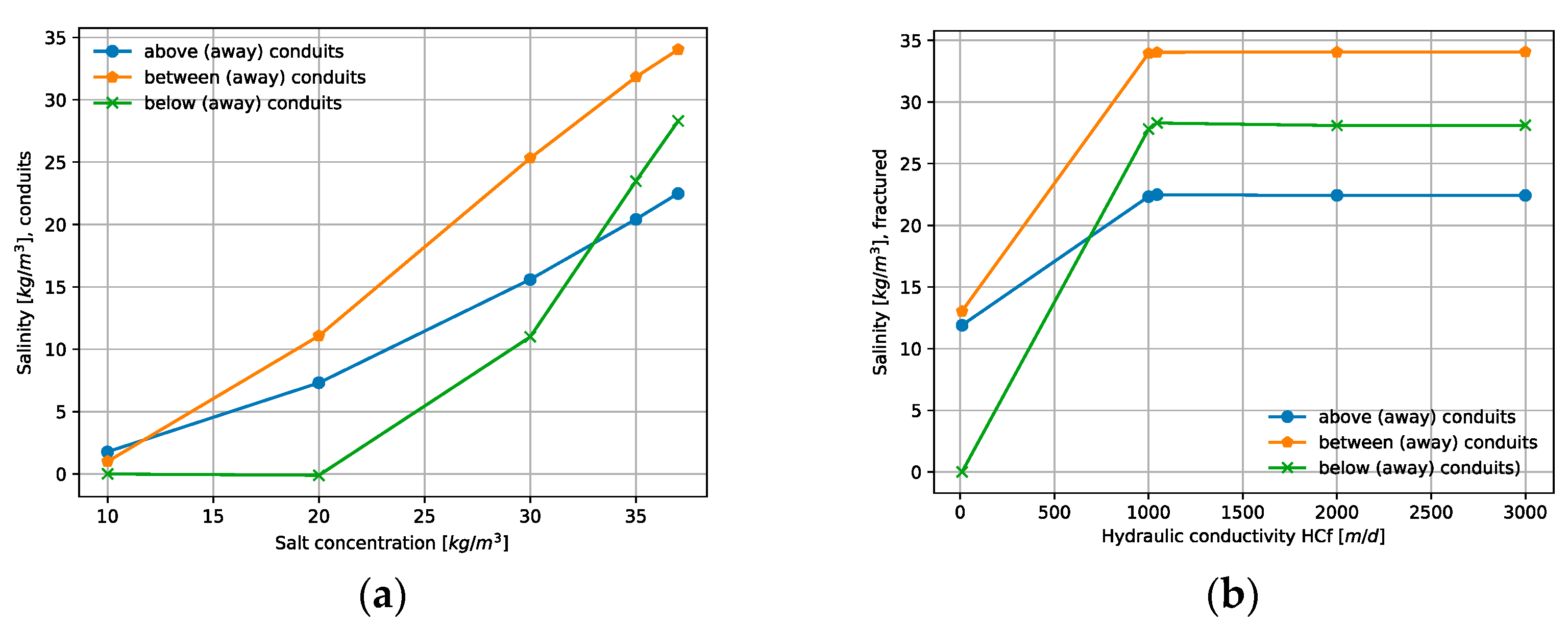 Water 11 02311 g011 Water 11 02311 g011